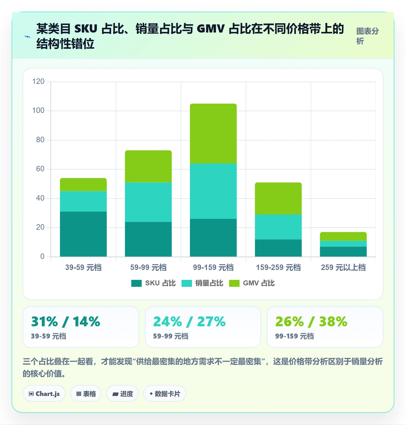 商品分析系统搭建全解析：重点看懂价格带