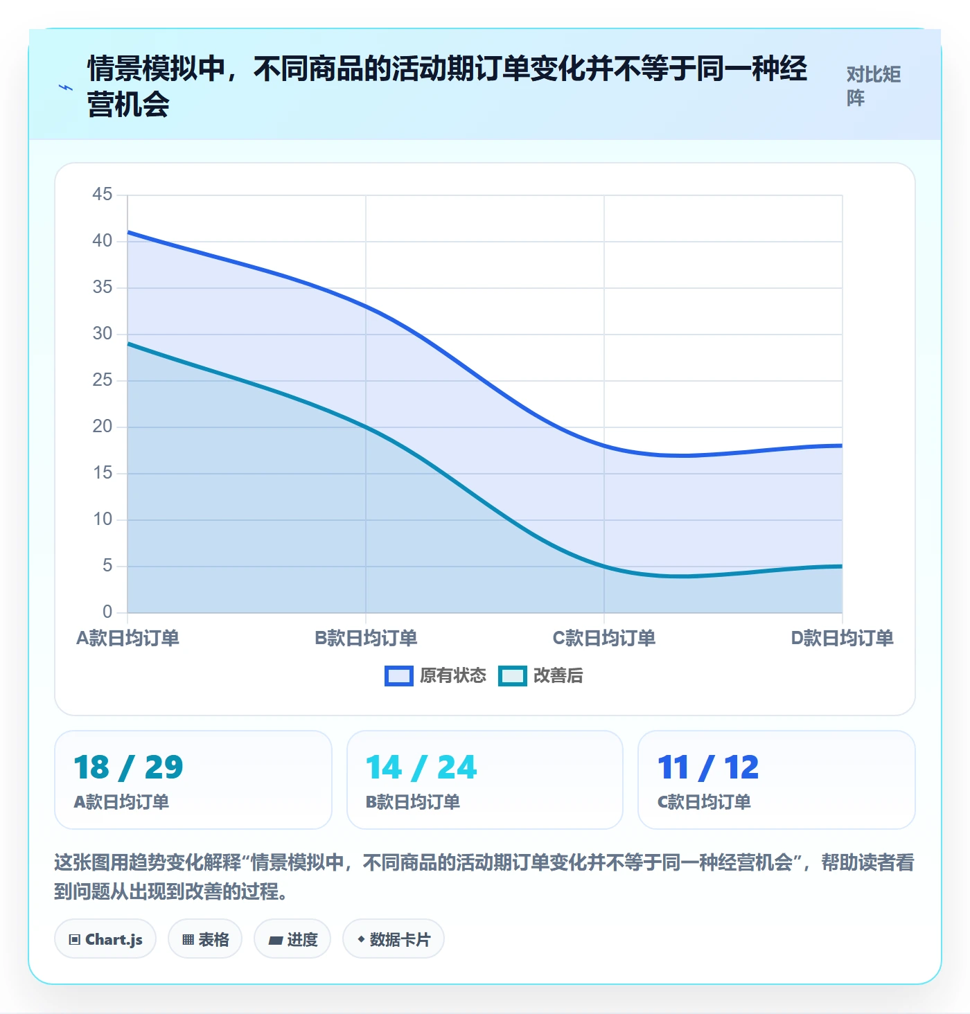 temu落地清单：活动流量相关的工具对比事项
