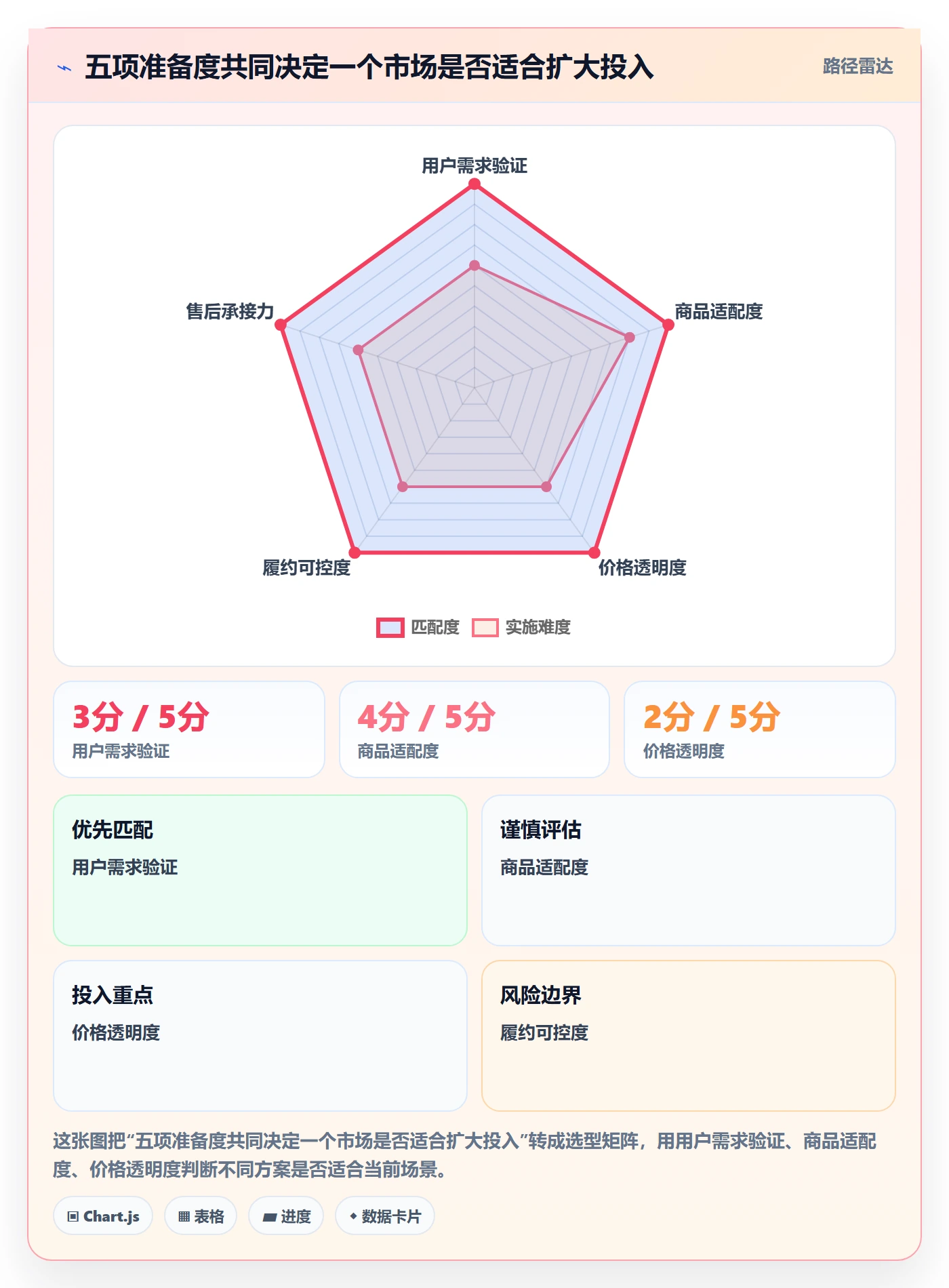 跨境电商业务拆解：本地化运营为什么影响落地案例