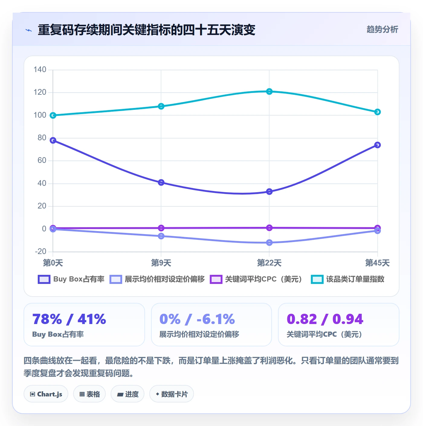 UPC码执行标准：重复码排查环节如何体现定价策略