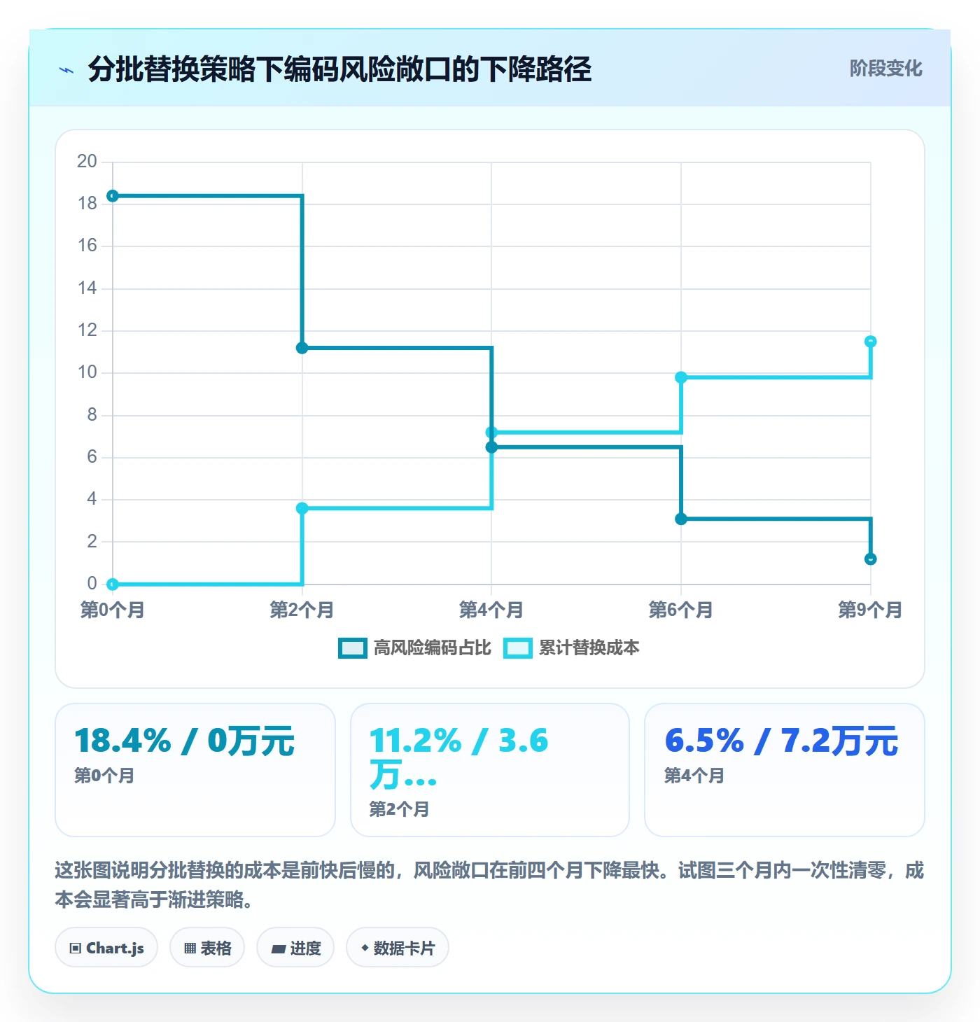 UPC码配置指南：合规风险需要哪些多店经营设置
