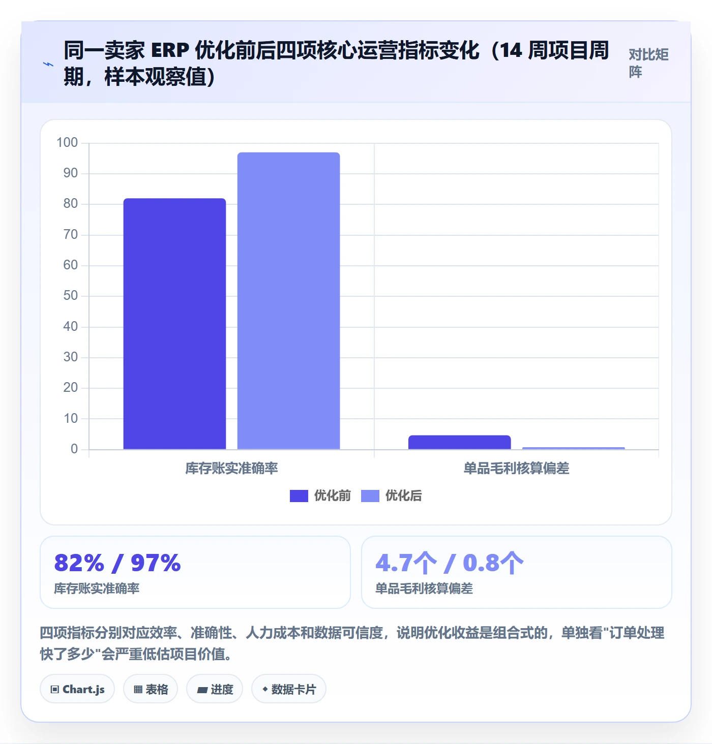 erp跨境电商优化清单：系统实施与趋势观察的关键动作