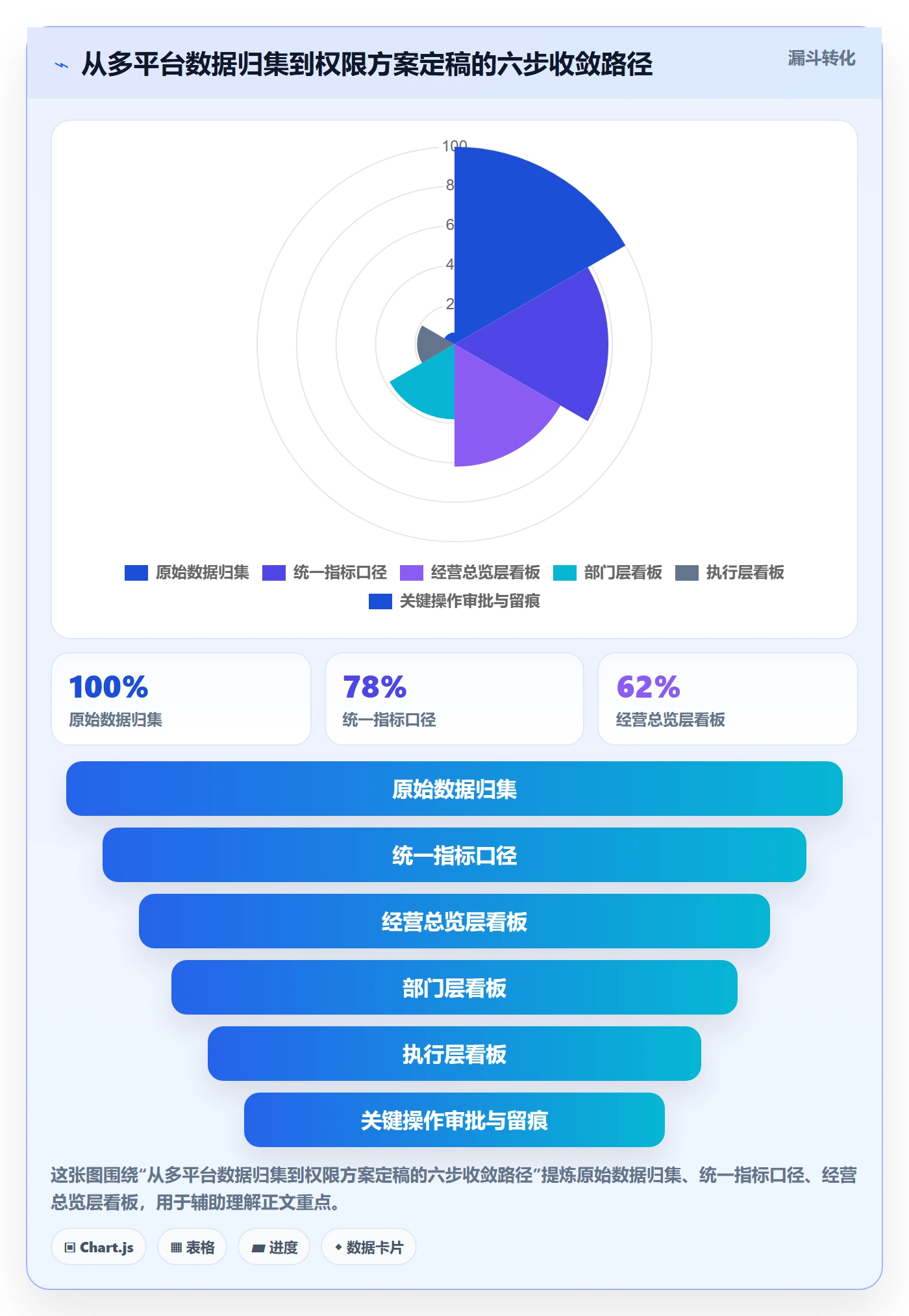 erp跨境电商决策指南：用数据复盘判断权限管理方案