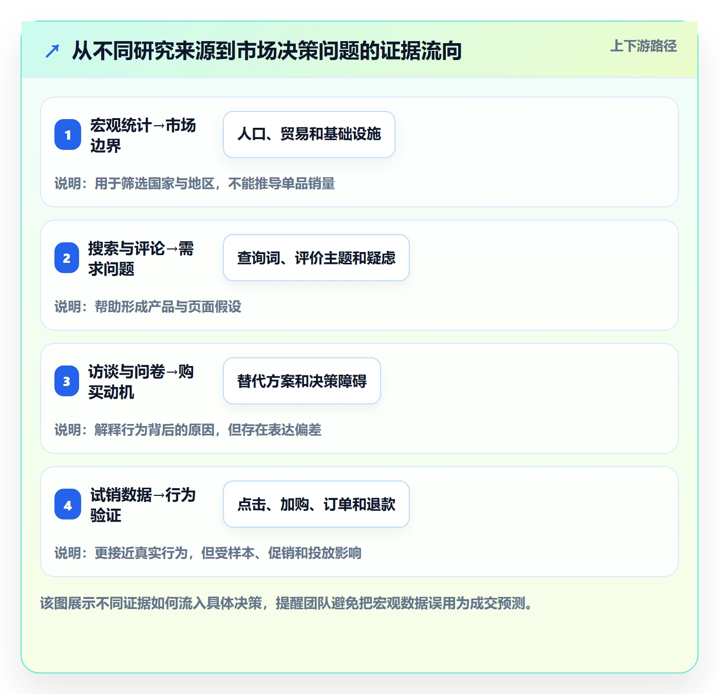 跨境电商从0到1：本地化运营的市场调研与操作要点