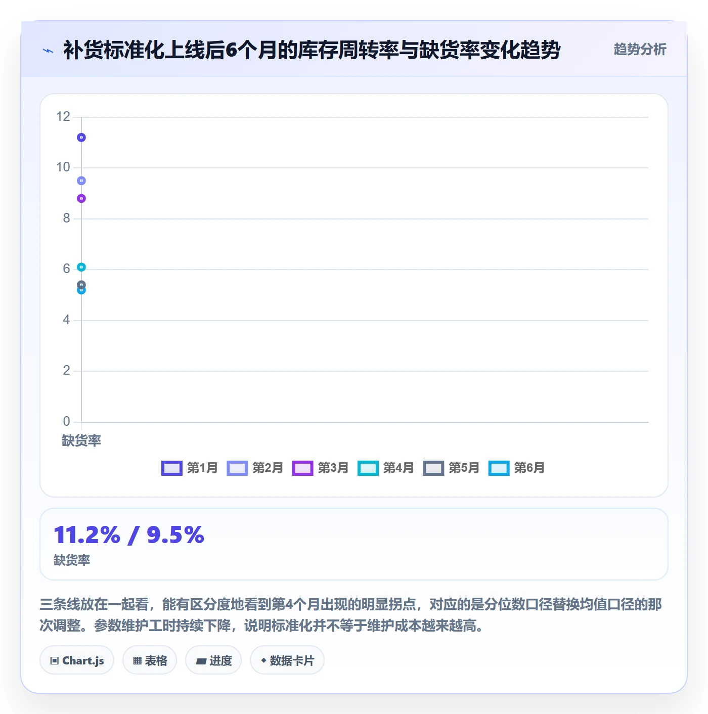 erp跨境电商怎么管？以采购补货为核心的标准化管理方案