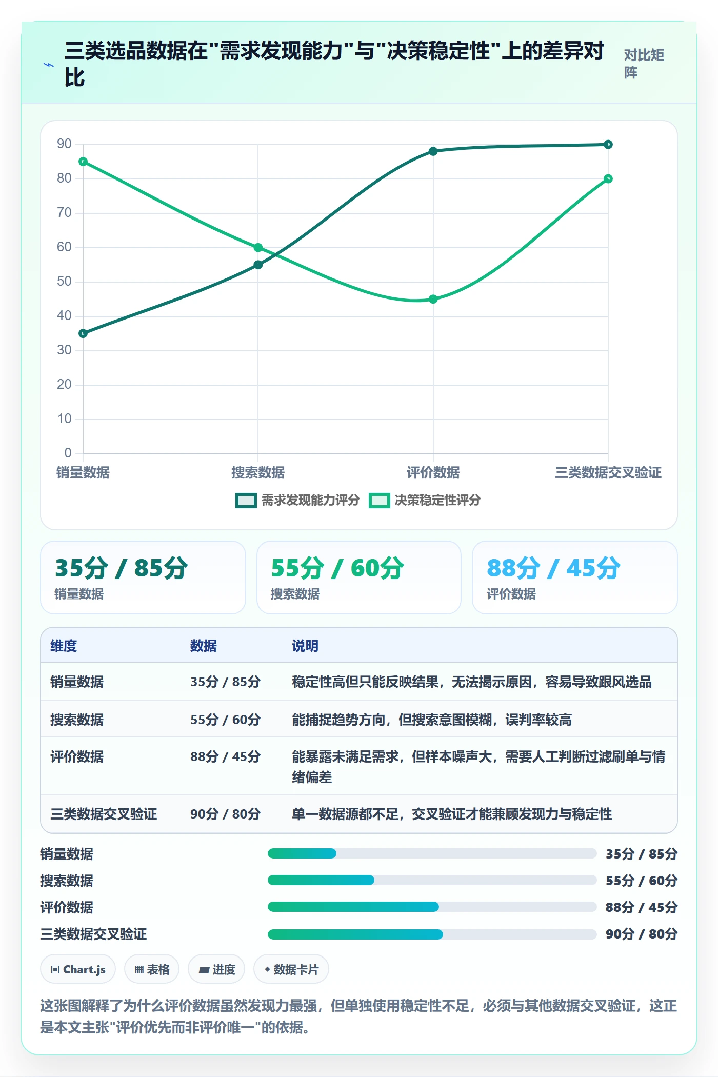 商品分析怎么优化？先从用户评价的选品策略入手