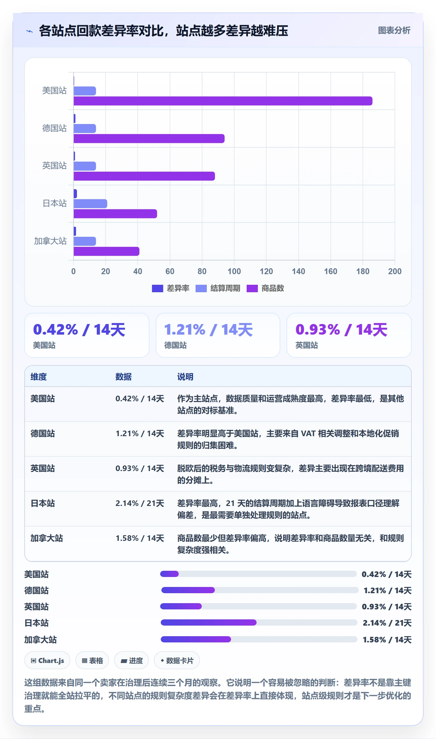UPC码实践指南：商品绑定的回款管理怎样更有效