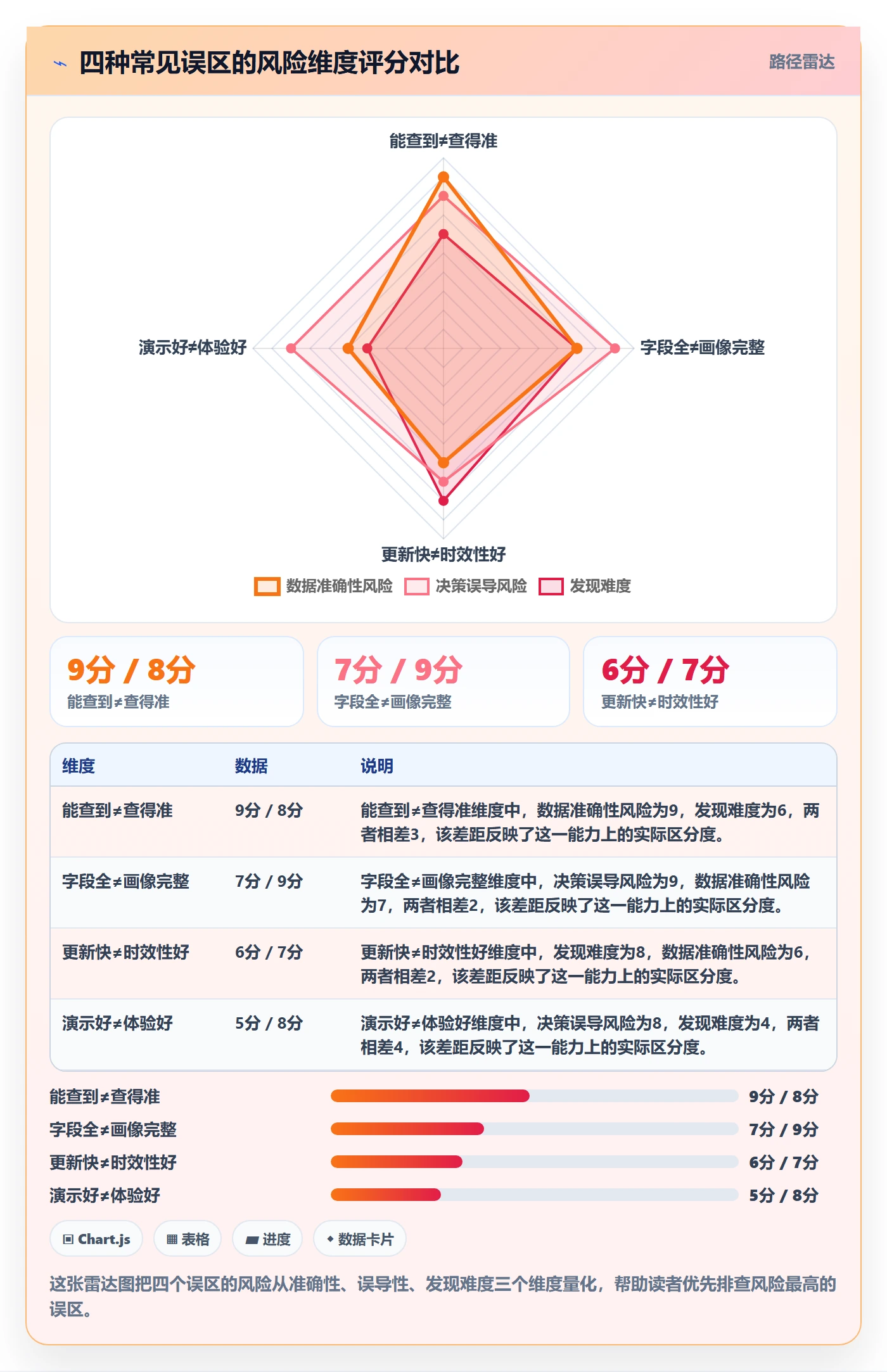外贸数据分析平台检查方法：通过客户画像评估市场调研质量