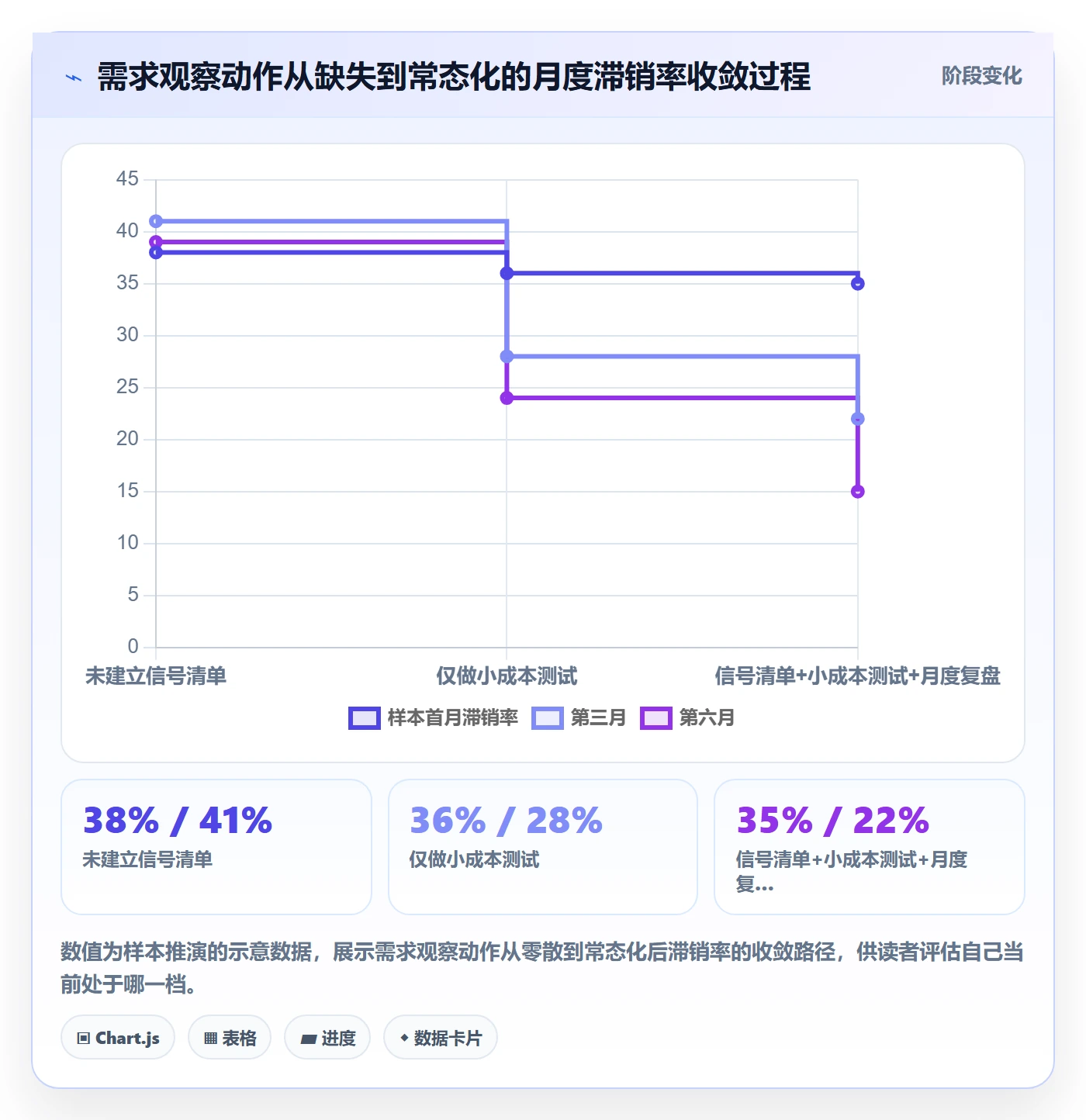 商品分析业务拆解：市场需求为什么影响中小商家