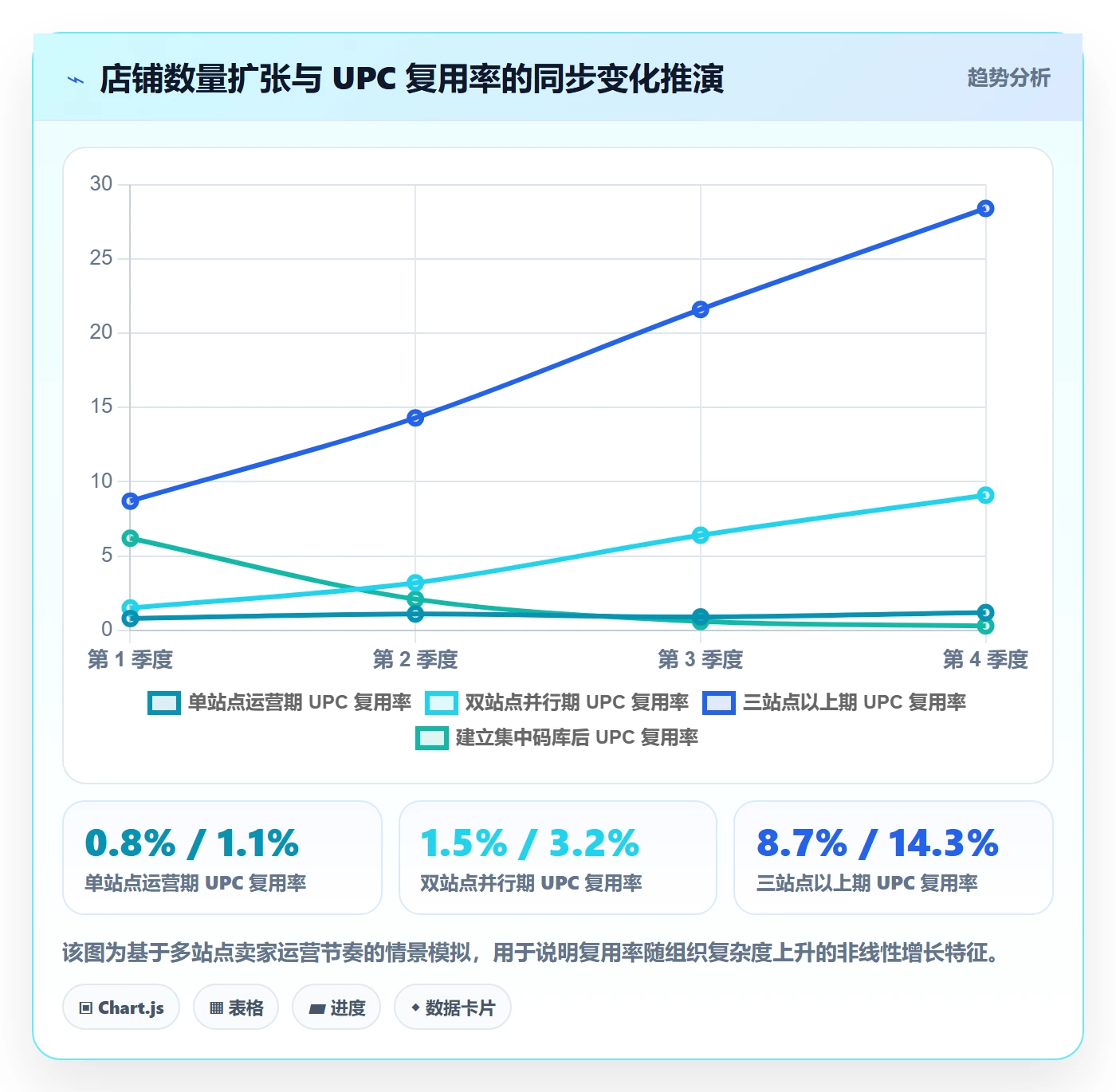 UPC码实施路径：编码规范如何完成平台规则