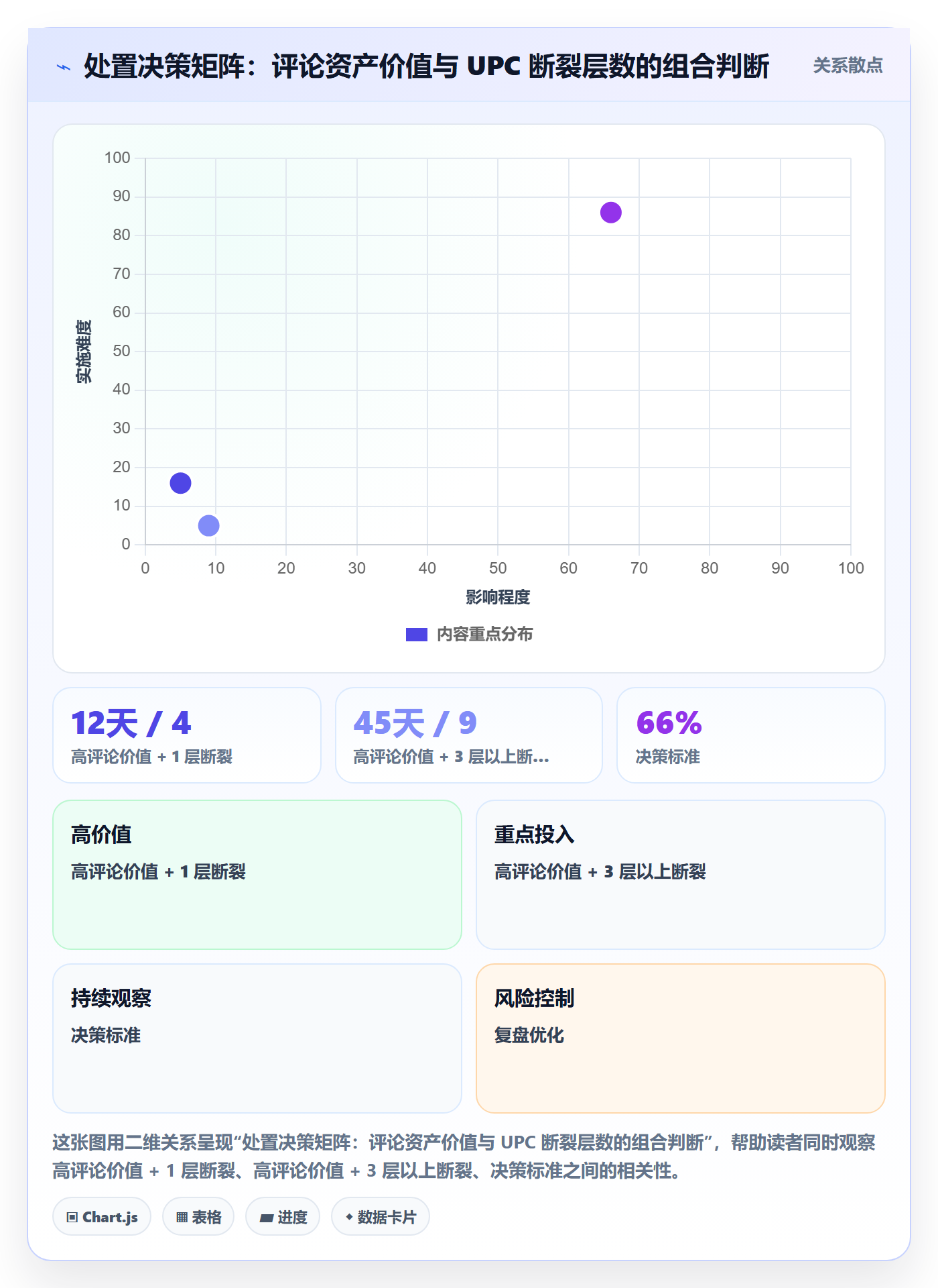 UPC码应用思路：围绕合规风险拆解账号安全
