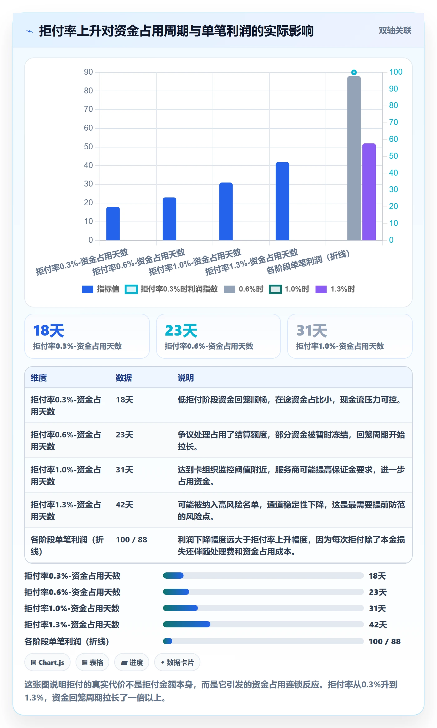 跨境电商一站式服务怎么用？支付收款场景下的常见误区拆解