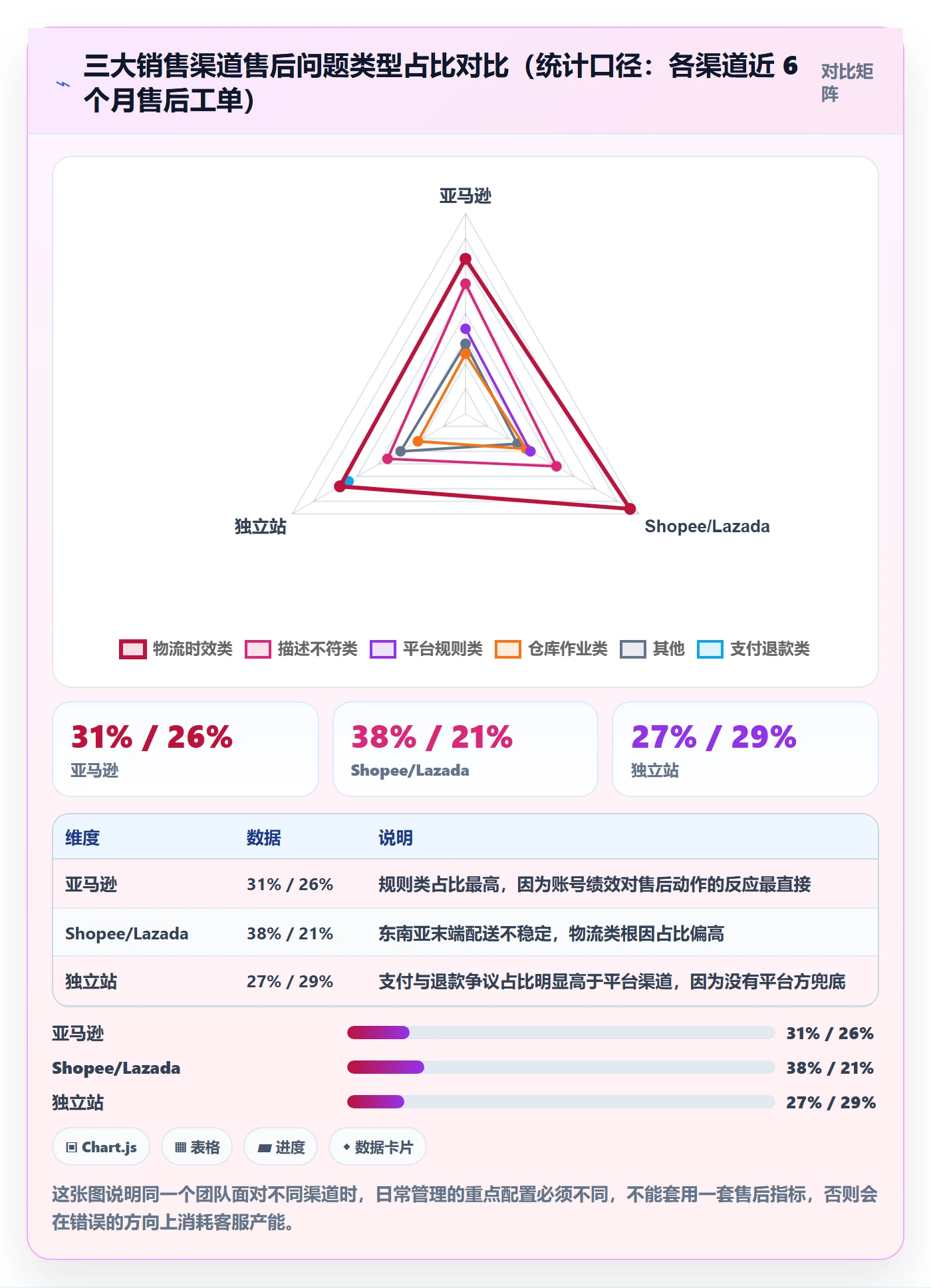 跨境电商运营工作指南：用日常管理解决客户服务问题
