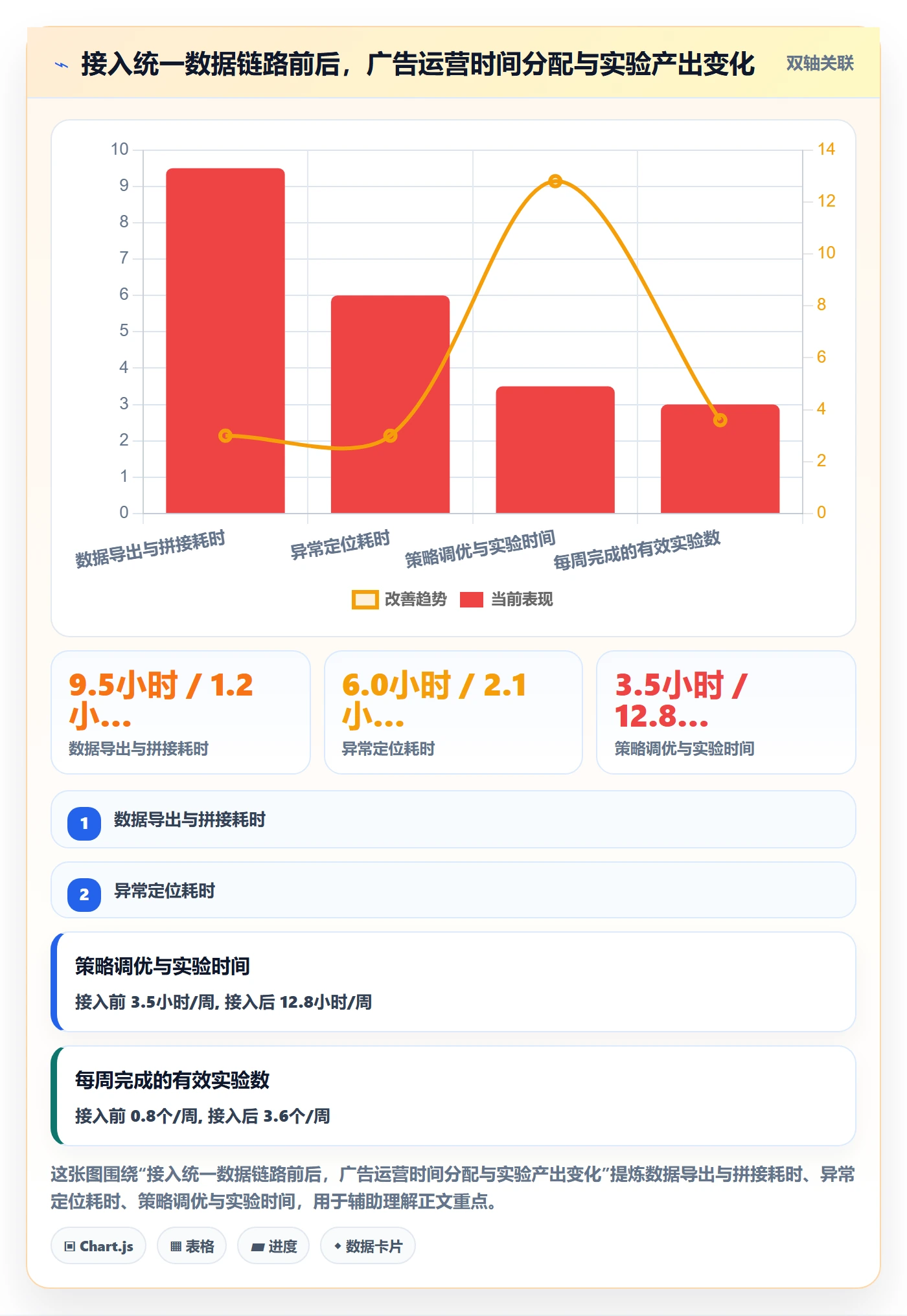 亚马逊软件实践指南:广告管理的趋势观察怎样更有效
