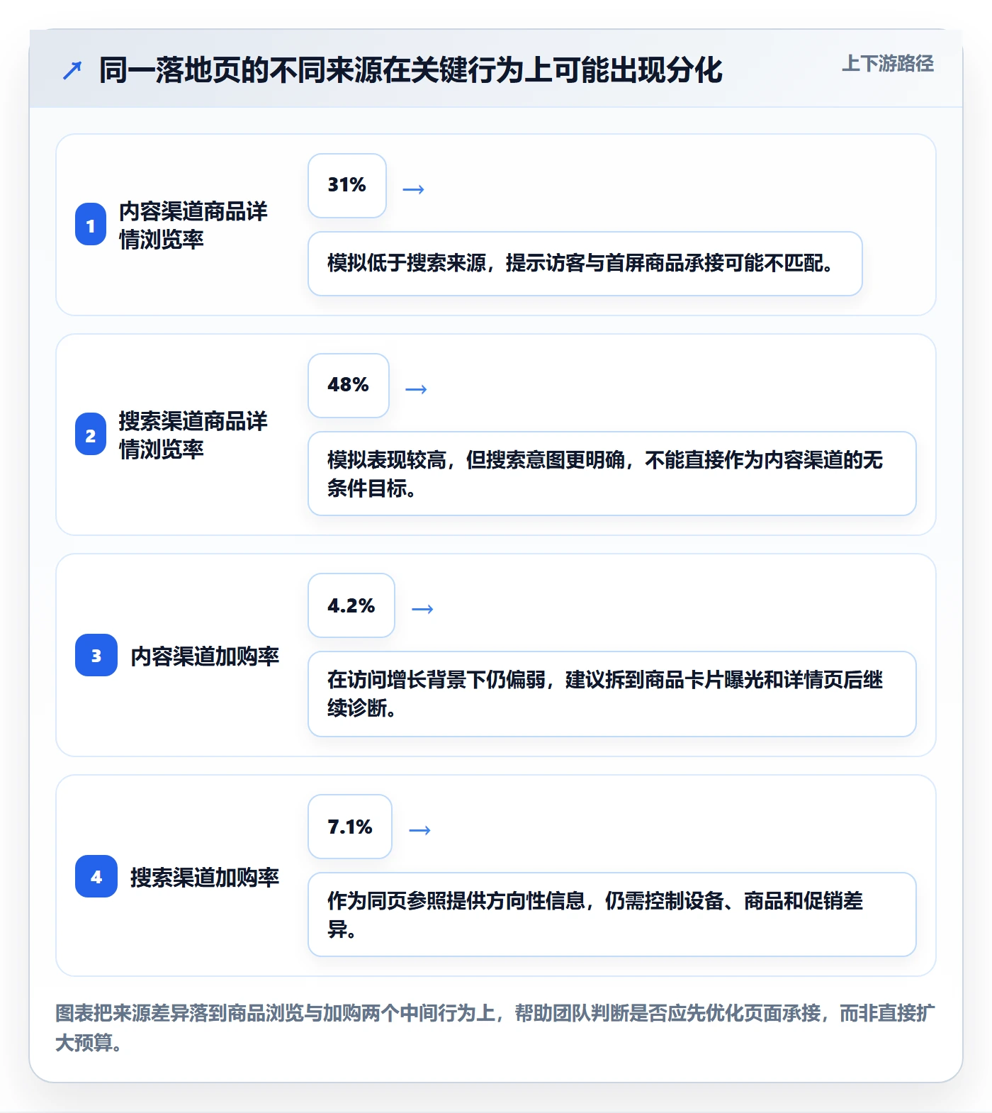 电商数据查询网站升级方案：用精细化运营改善流量分析