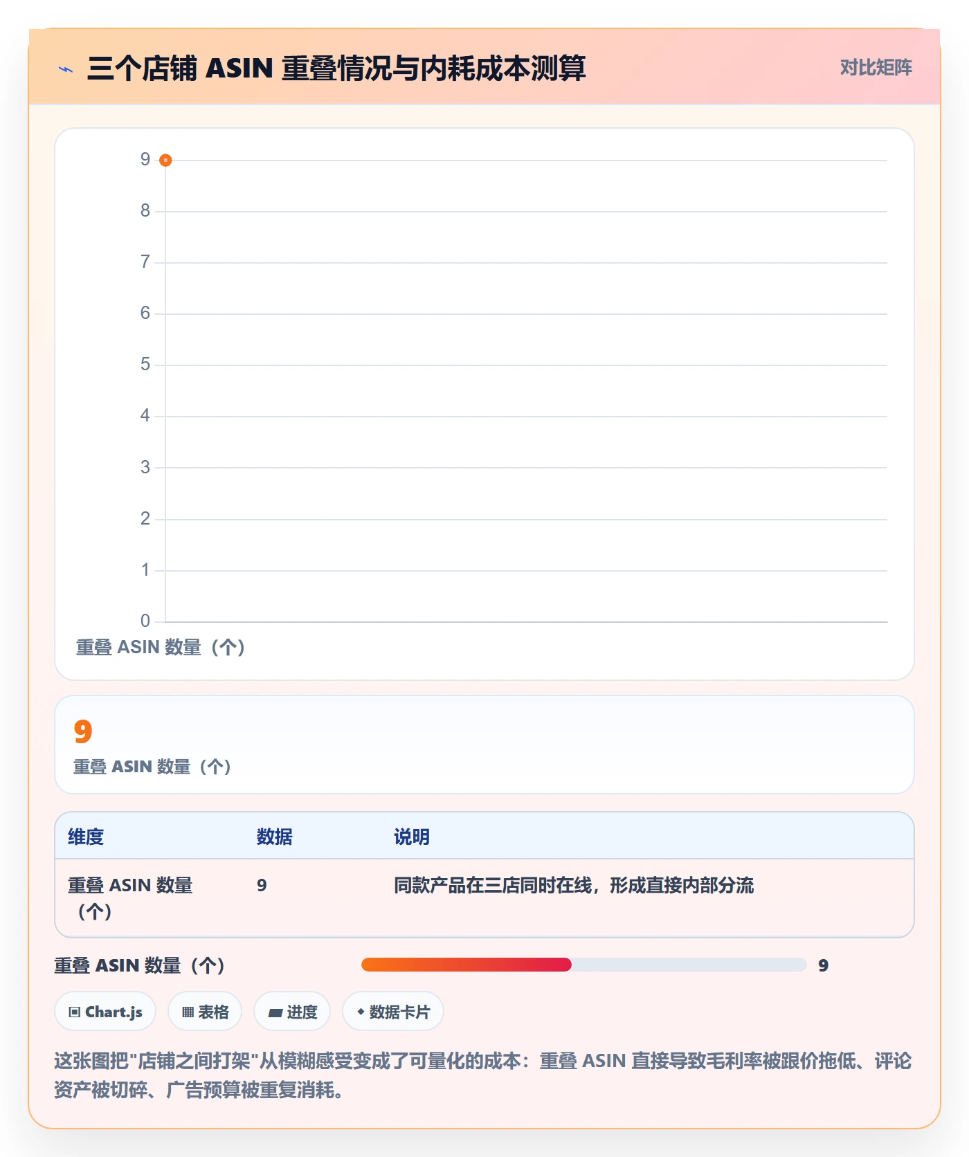 亚马逊软件检查方法：通过选品工具评估多店经营质量