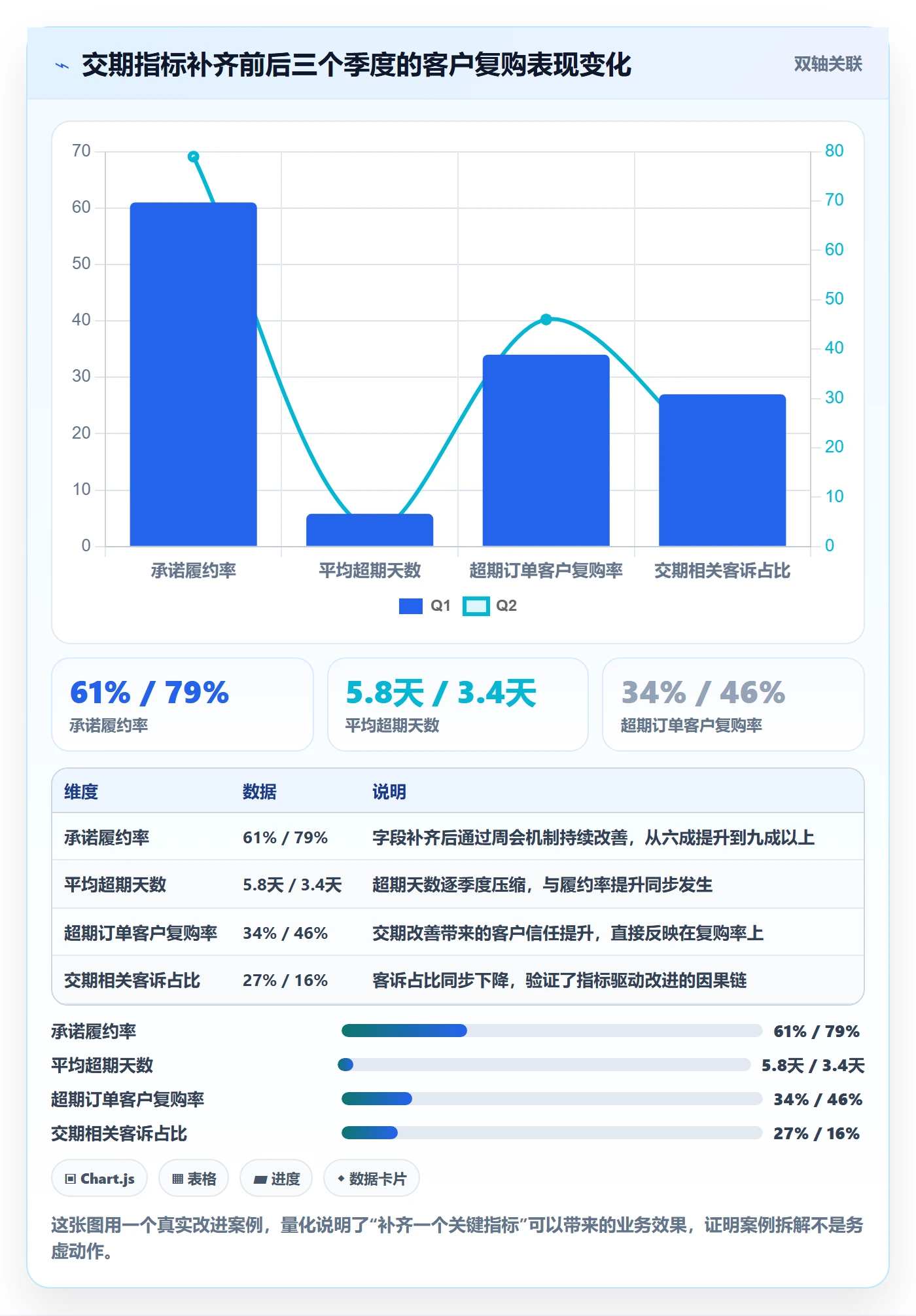 外贸数据分析平台问题诊断：竞争对手如何用案例拆解改进