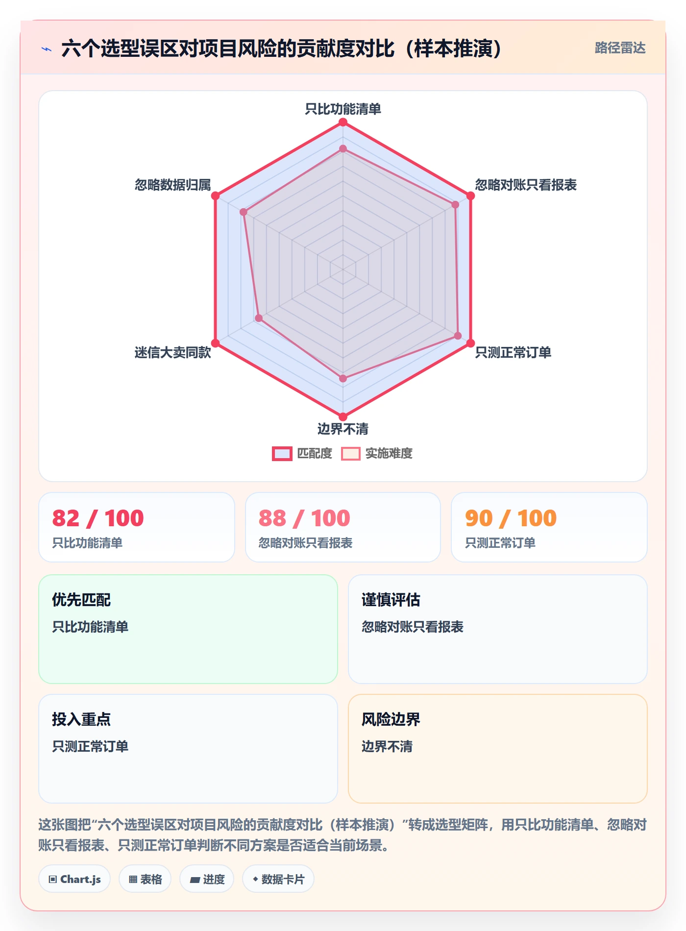 erp跨境电商选择标准：财务核算维度如何评估问题清单