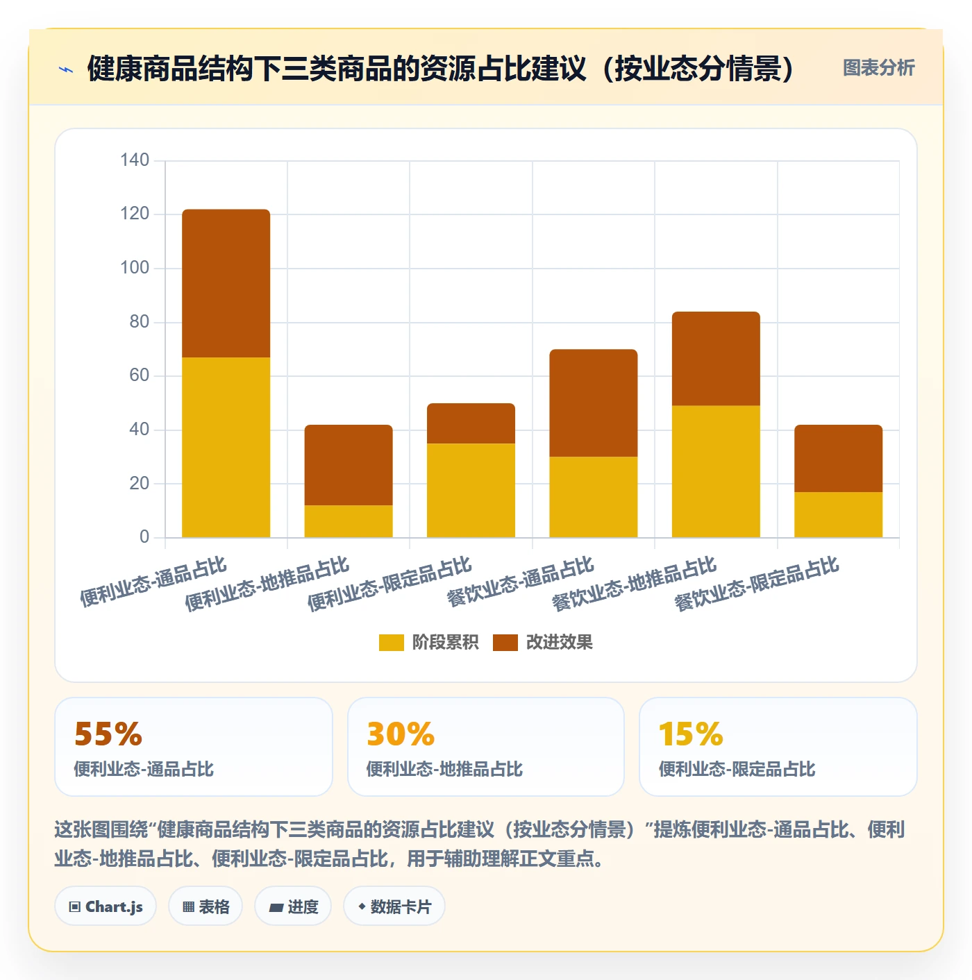 商品分析选择标准：市场需求维度如何评估多店经营
