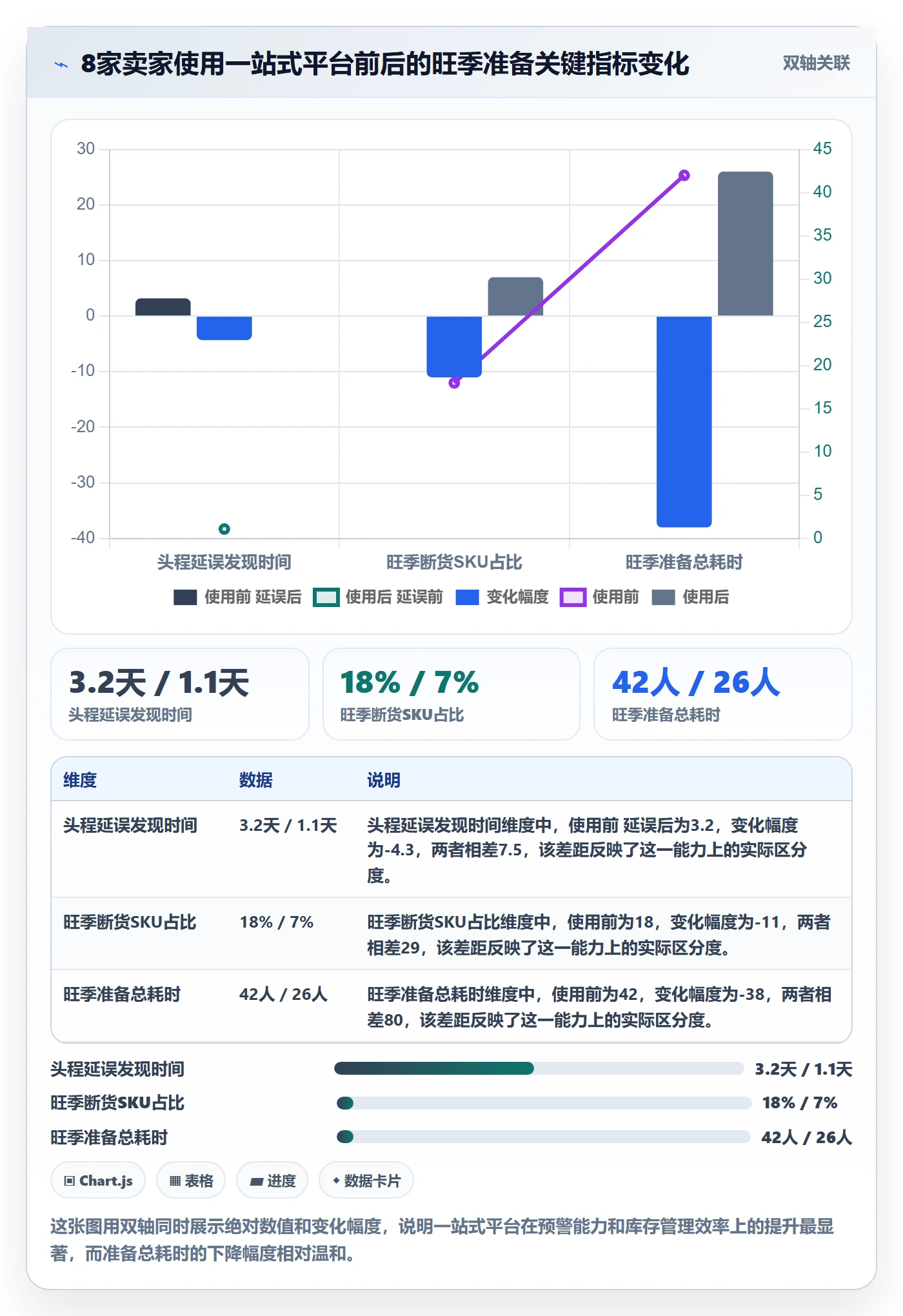 跨境电商一站式服务进阶课：围绕仓储物流完善旺季准备