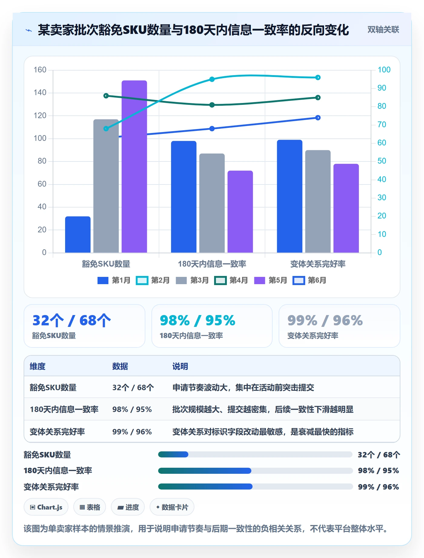 UPC码方案设计：豁免申请场景的精细化运营怎么做