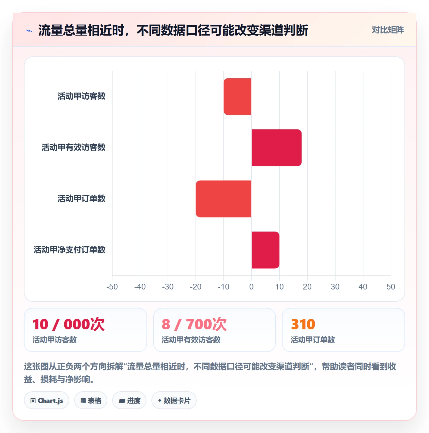 电商数据查询网站执行标准：流量分析环节如何体现进阶玩法