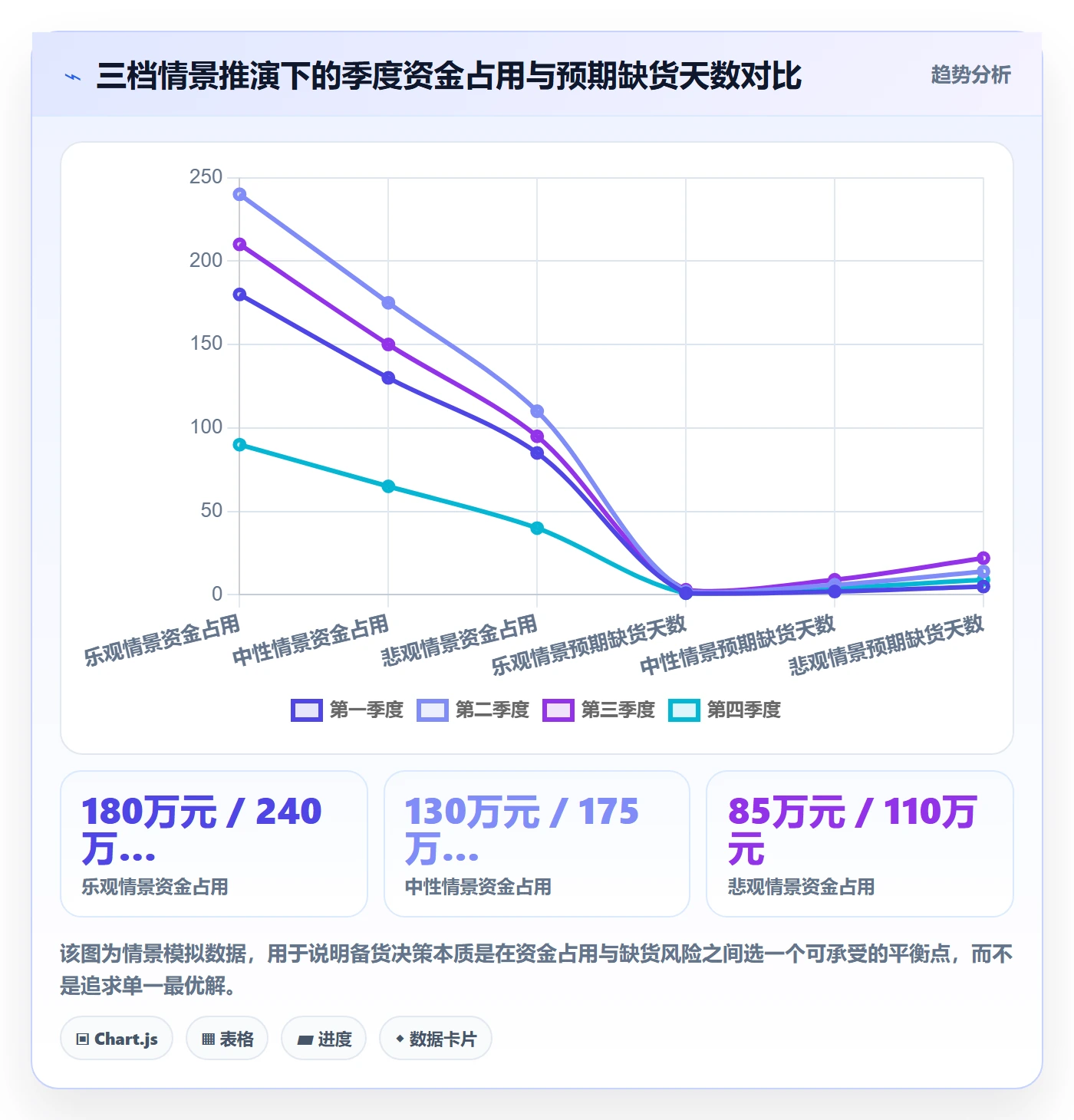 跨境电商运营基础课：库存计划相关的市场调研一次讲透