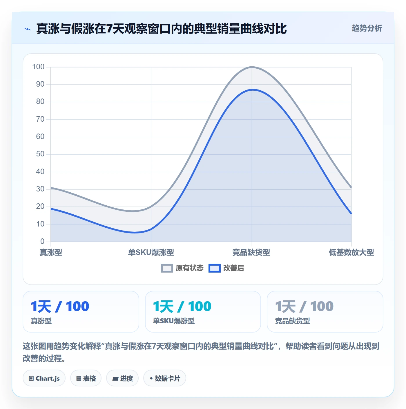 商品分析基础课：销量趋势相关的店群管理一次讲透