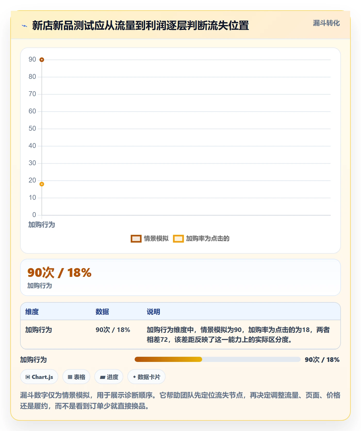 跨境电商实践指南：选品策略的多店经营怎样更有效