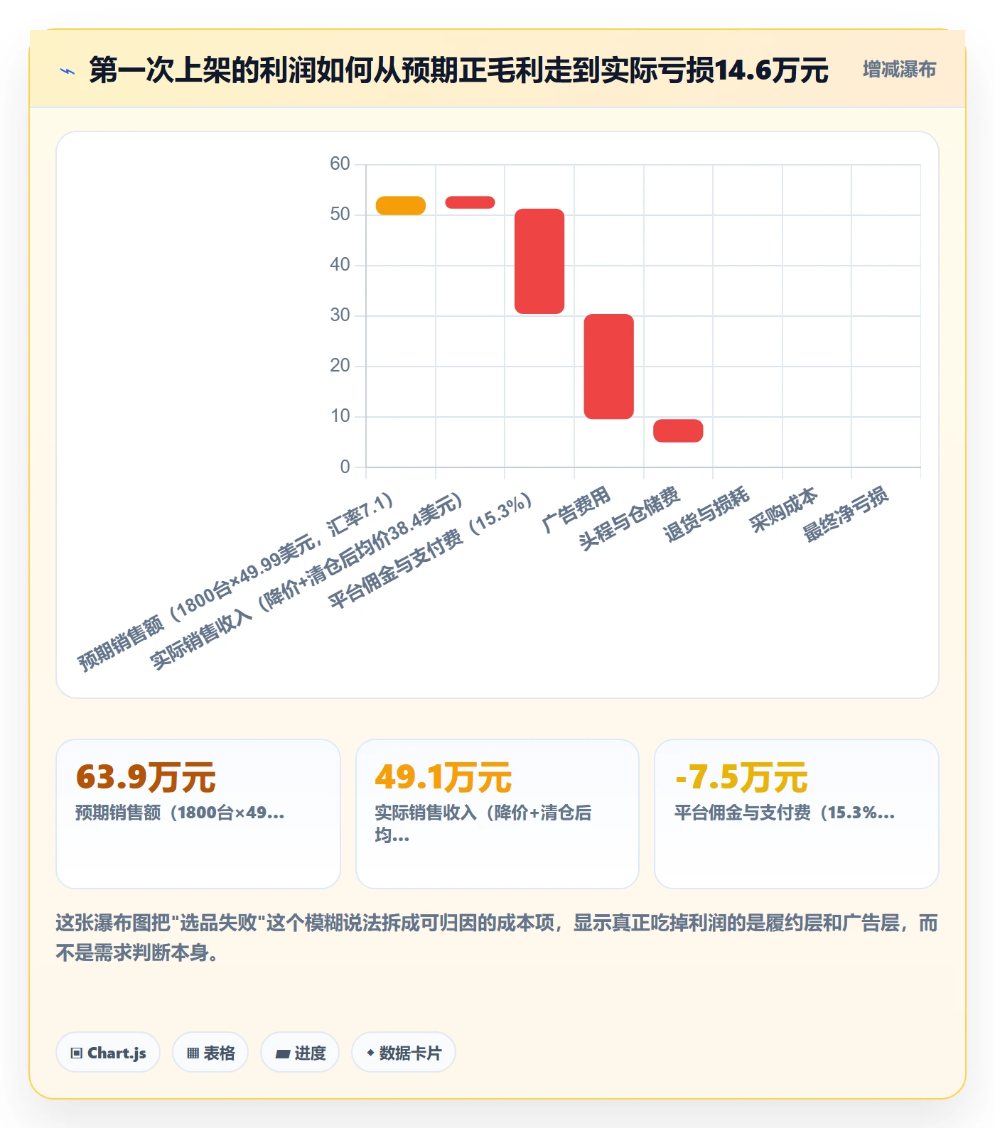 跨境电商运营数据方法：用市场调研支撑落地案例判断