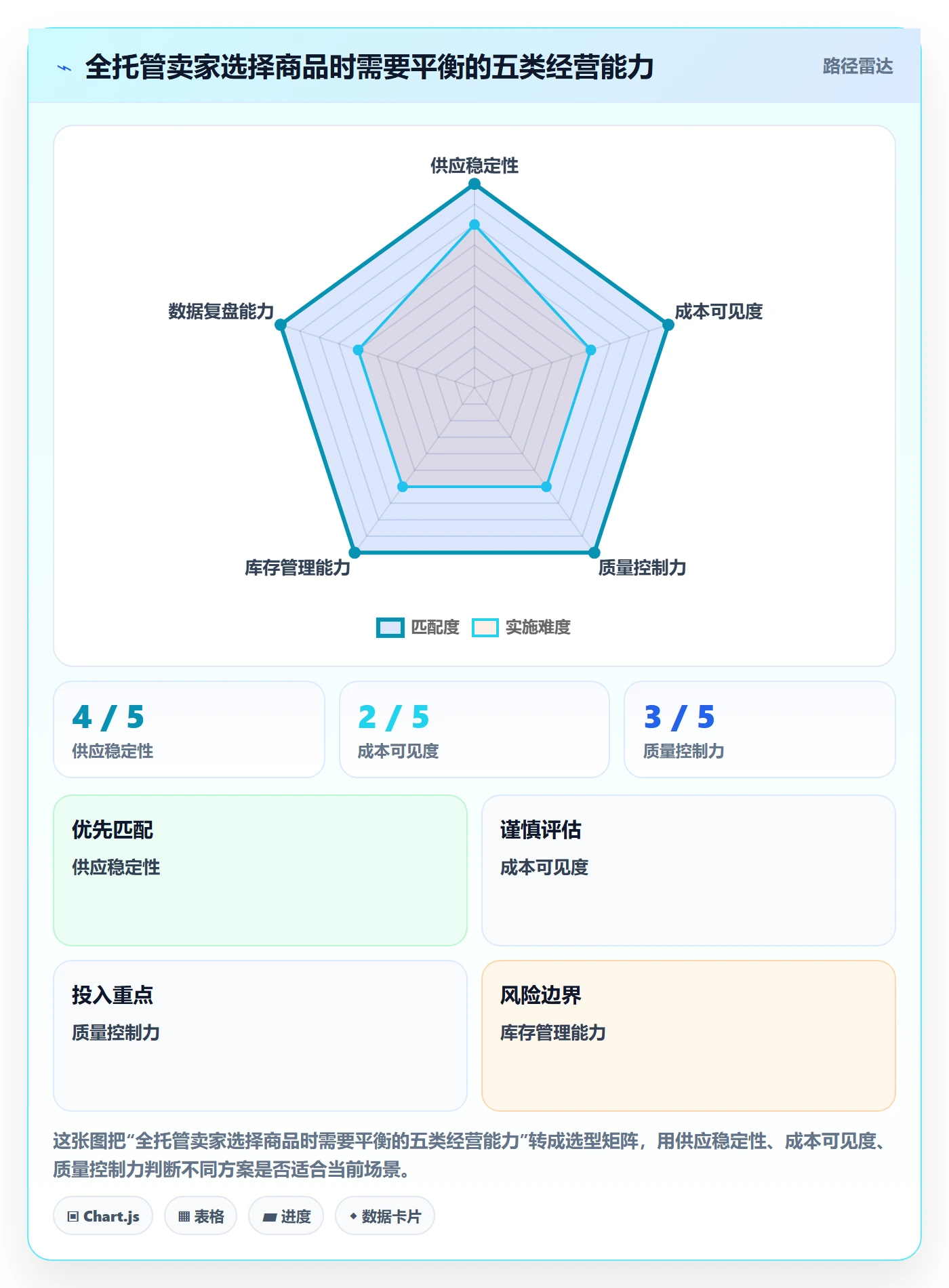 temu怎么用？全托管模式场景下的新手避坑拆解