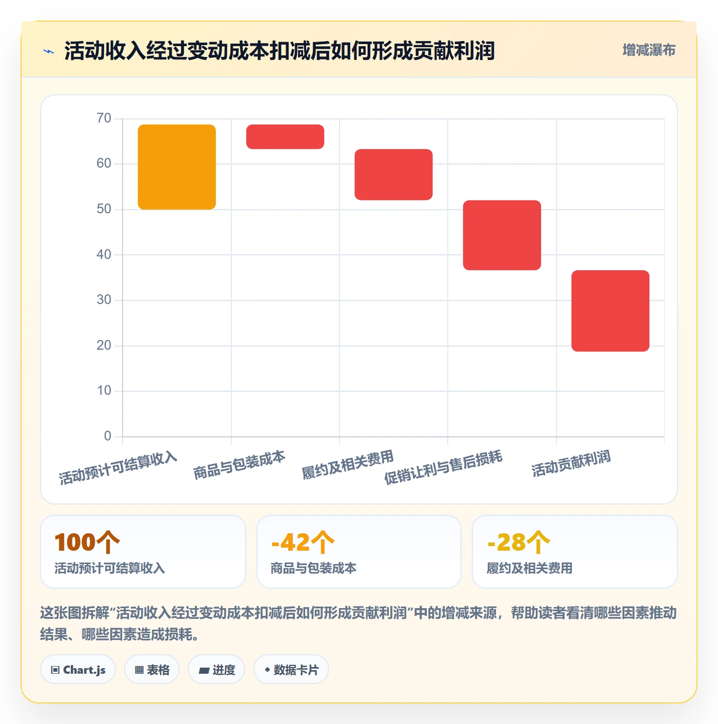 temu从0到1：活动流量的新手避坑与操作要点
