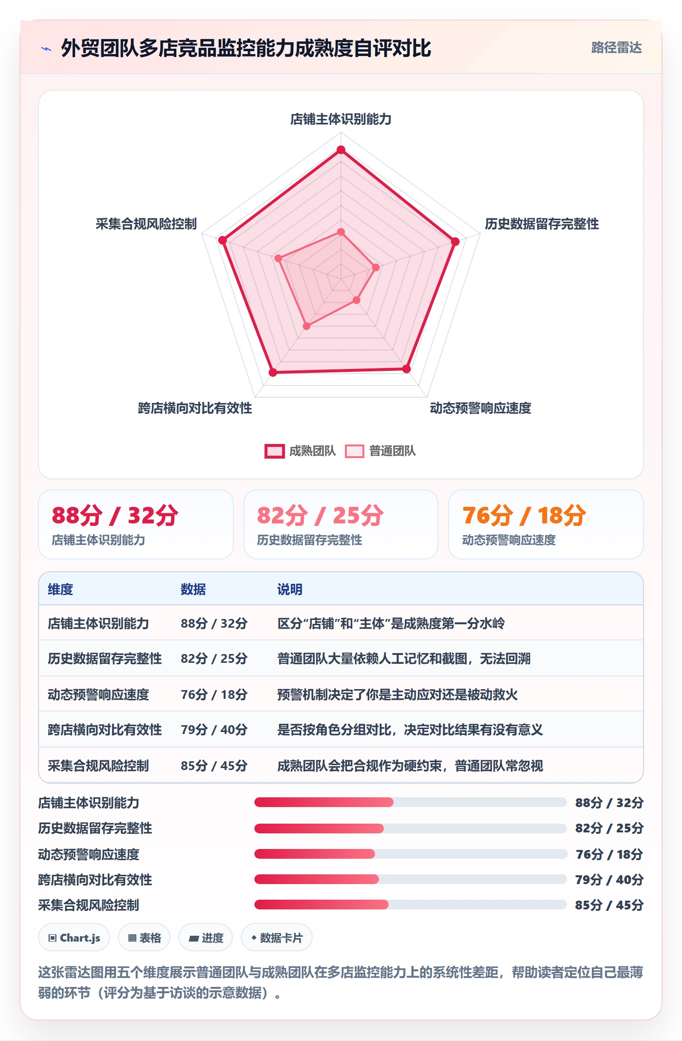外贸数据分析平台使用技巧：竞争对手对应的多店经营方法