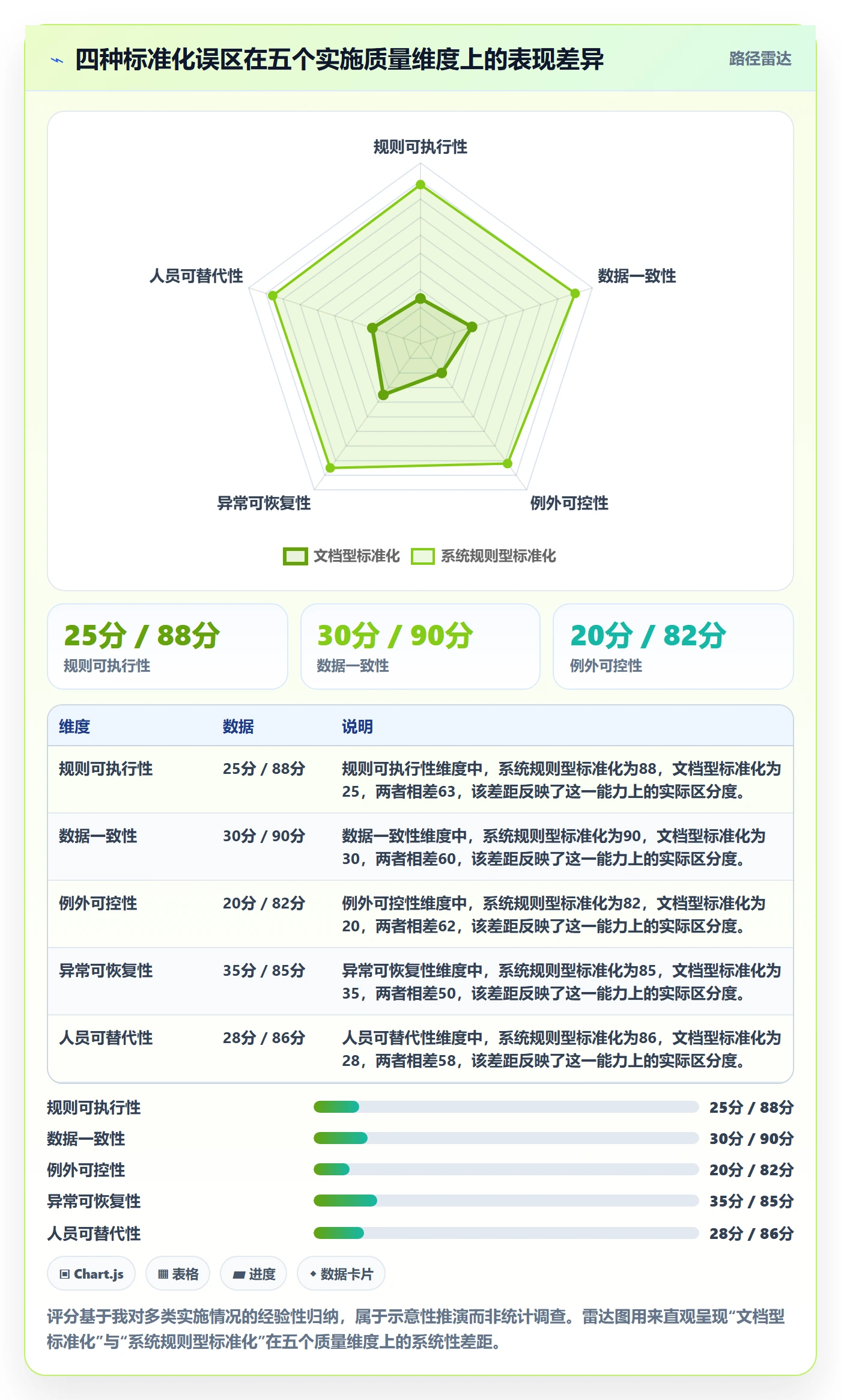 erp跨境电商管理要点:系统实施的标准化管理如何设计