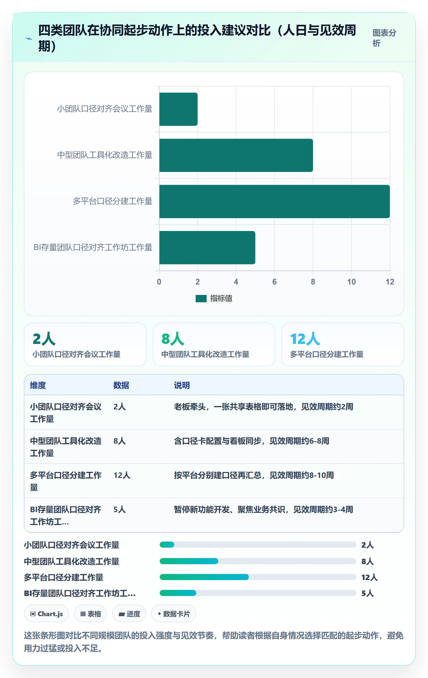 商品分析决策指南：用团队协同判断利润空间方案