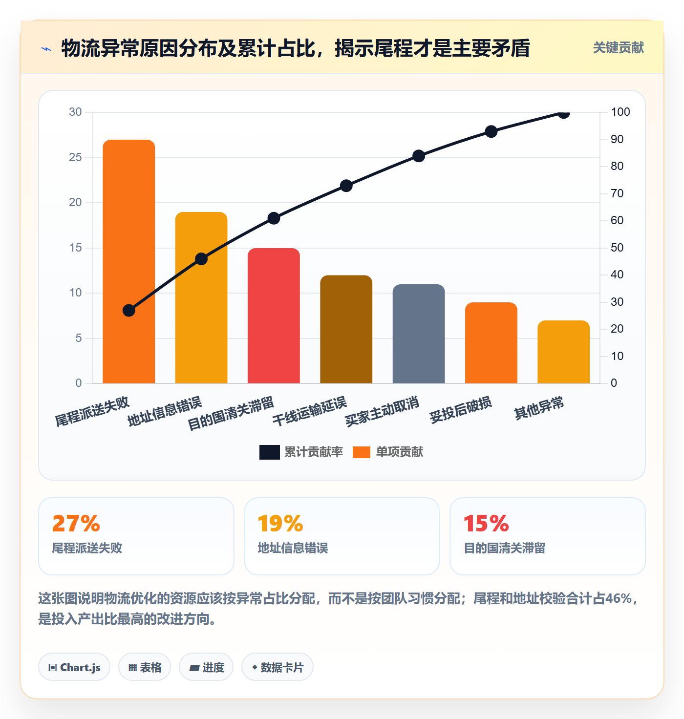 跨境电商运营避坑指南：转化优化环节的物流方案要注意什么
