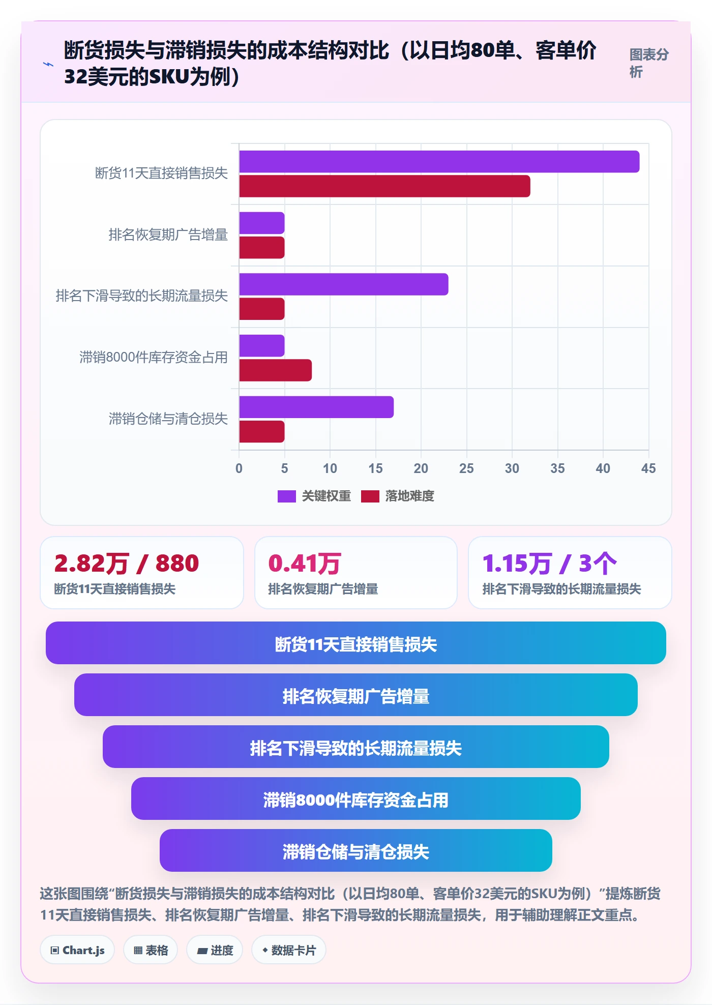 跨境电商运营进阶课：围绕库存计划完善中小商家