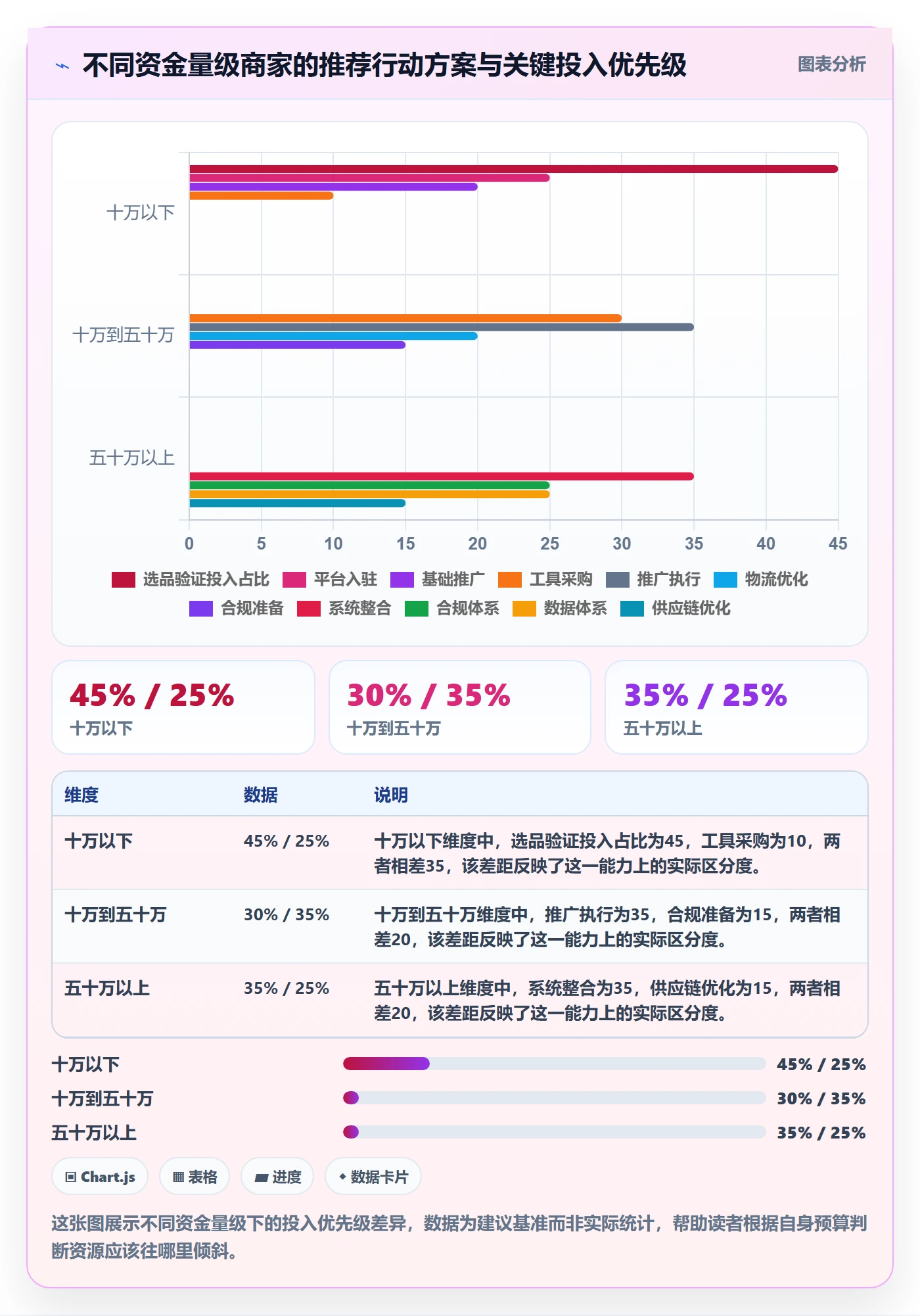 跨境电商一站式服务建设路线：从运营推广到中小商家分几步