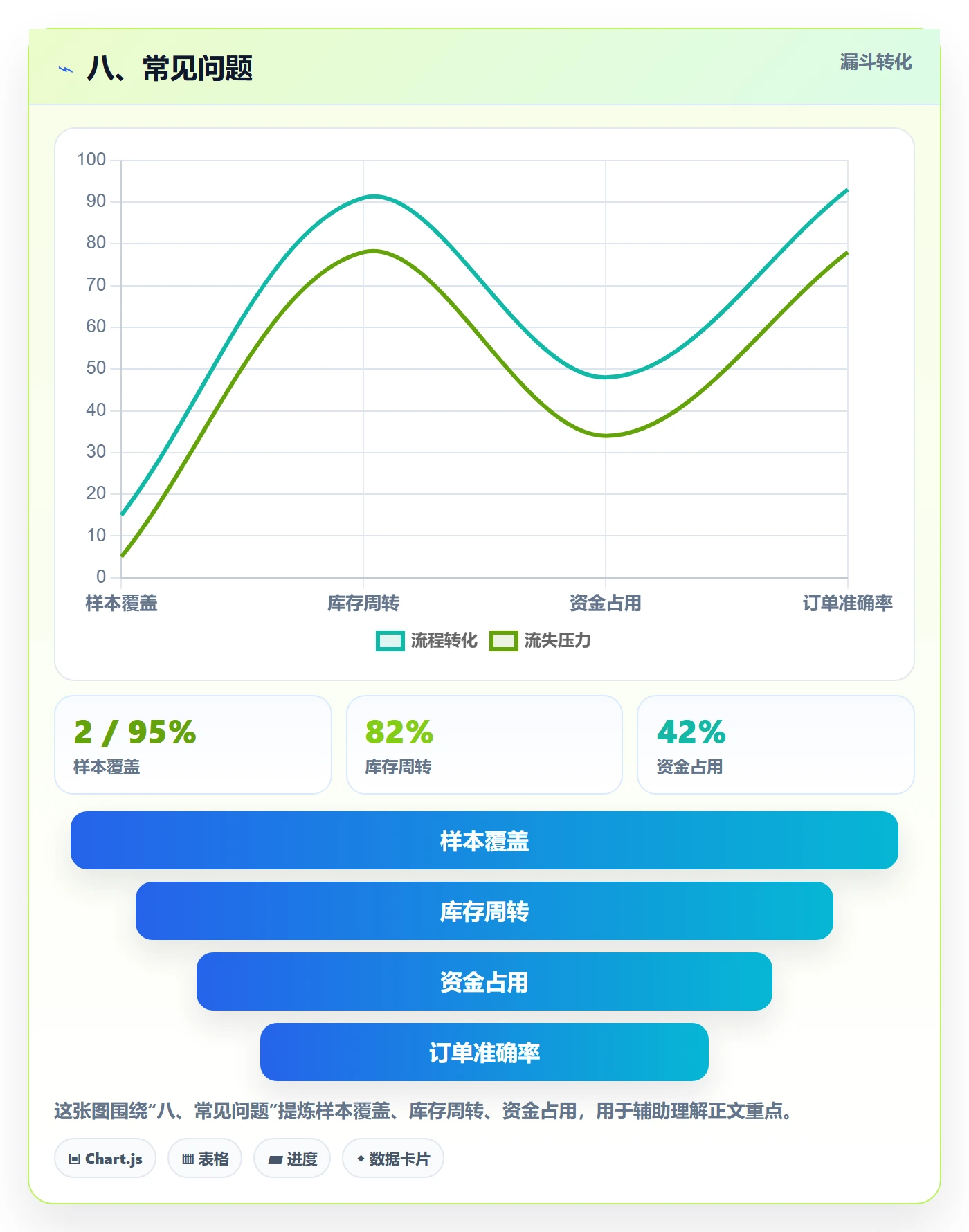 八、常见问题