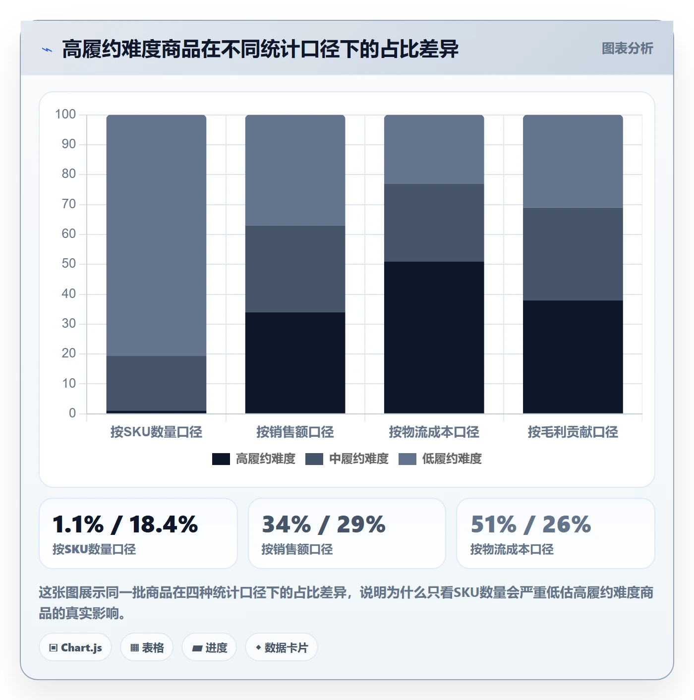 商品分析怎么用？组合优化场景下的物流方案拆解