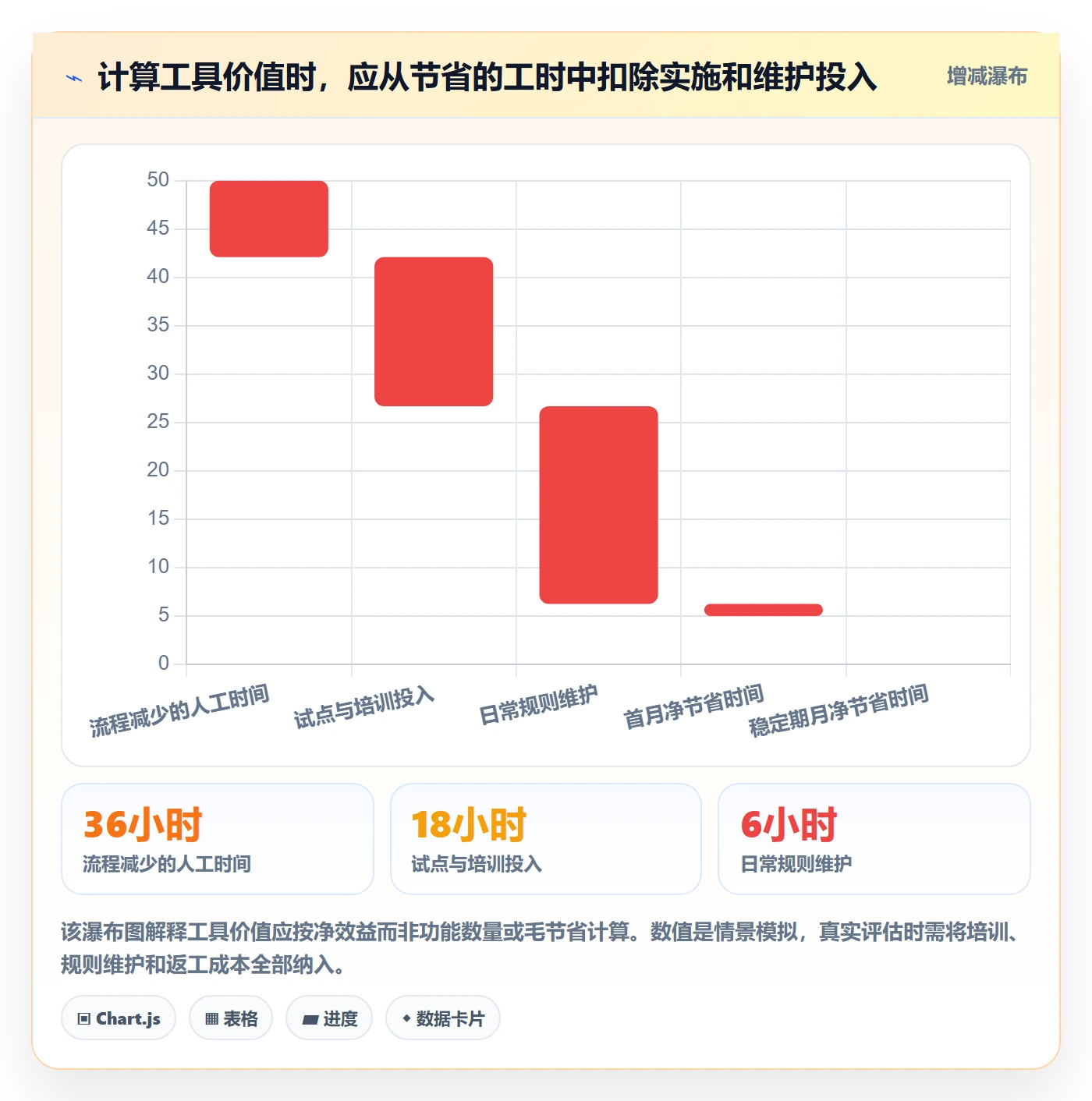 temu业务拆解：商品发布为什么影响工具对比