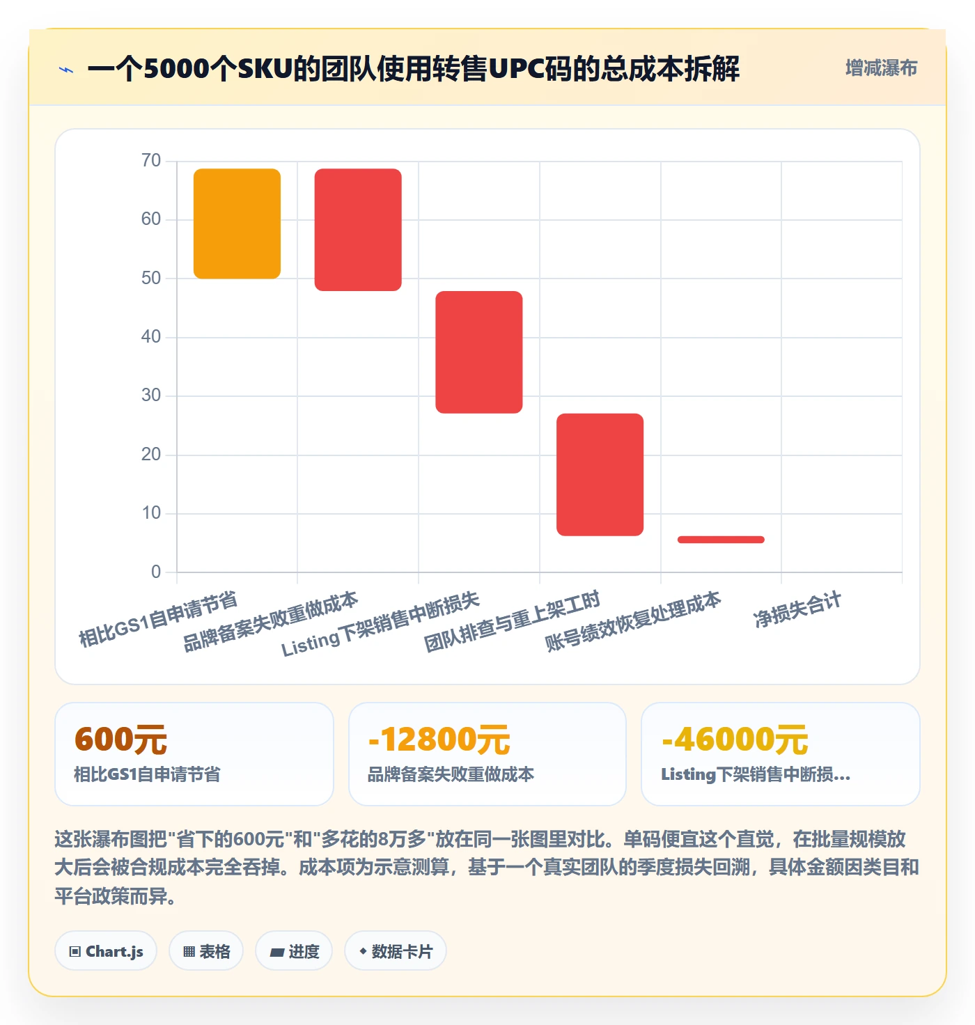 UPC码检查方法：通过代码申请评估数据复盘质量