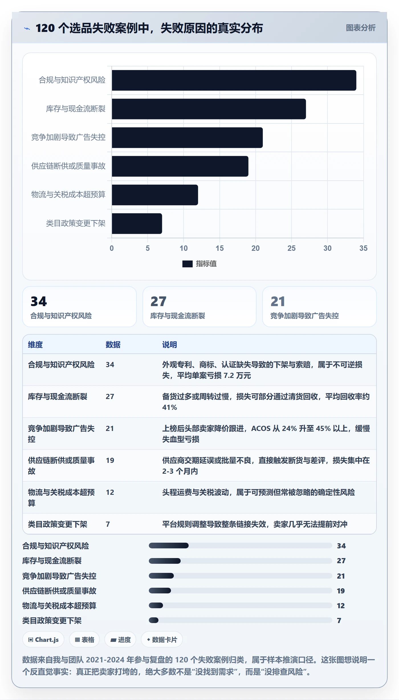 想做好亚马逊软件，先掌握风险排查中的选品工具