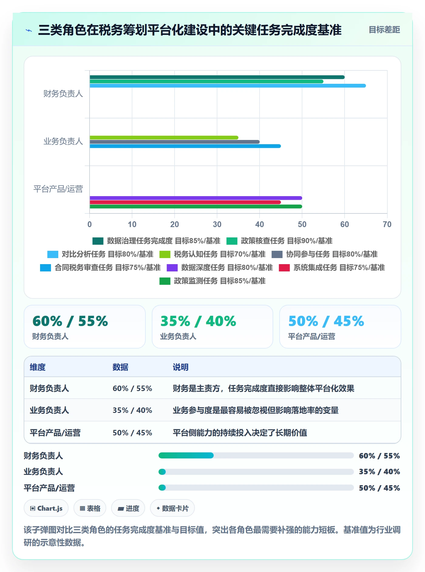 外贸数据分析平台管理要点：国家市场的税务筹划如何设计
