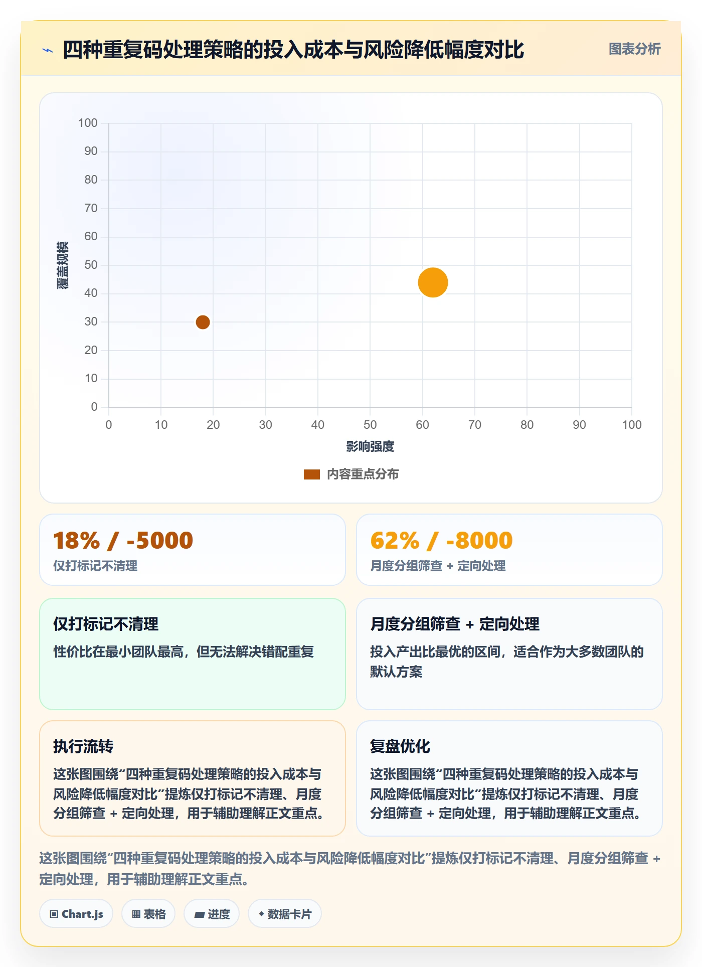 UPC码数据方法：用重复码排查支撑数据复盘判断