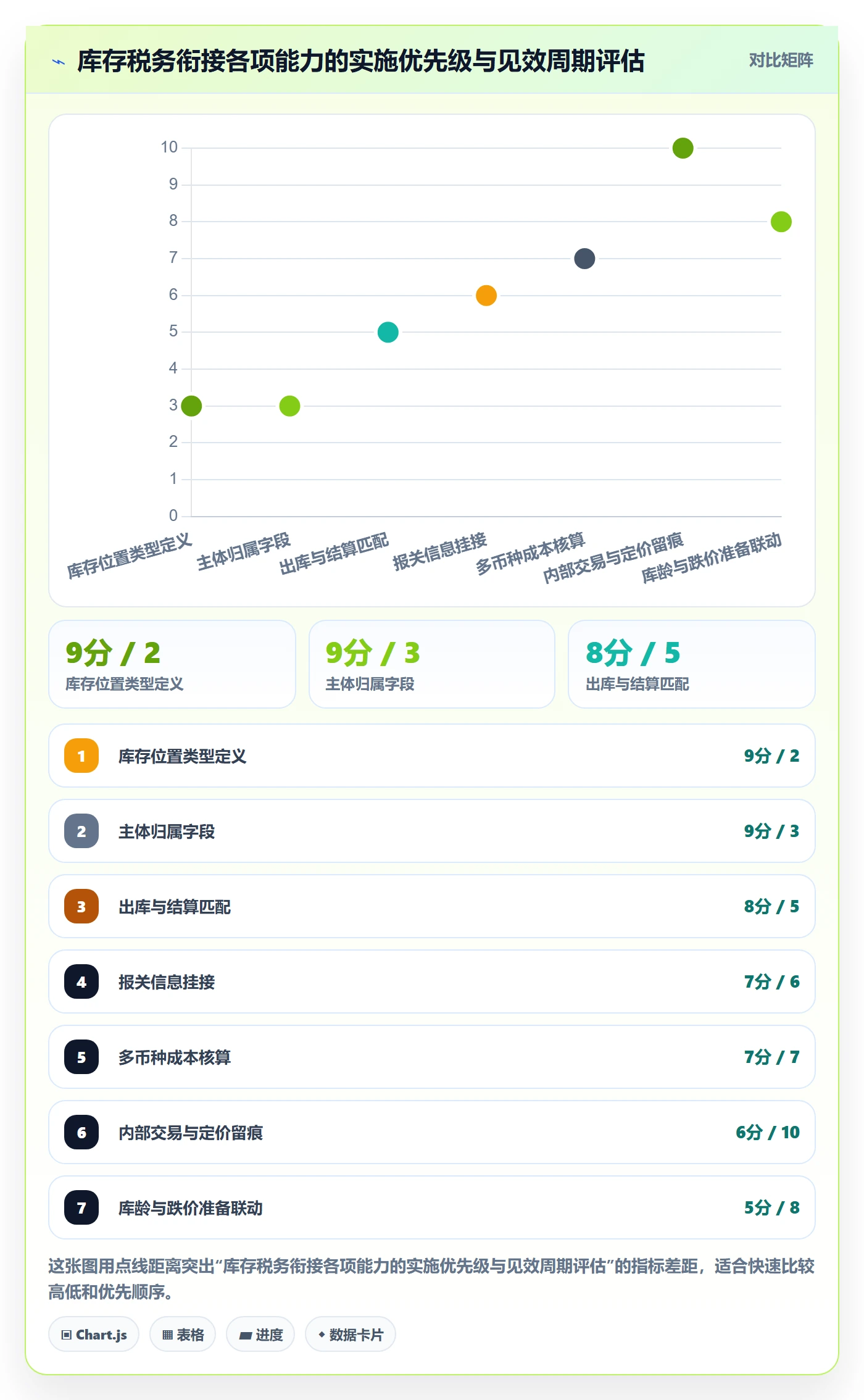 erp跨境电商实施路径:库存管理如何完成税务筹划