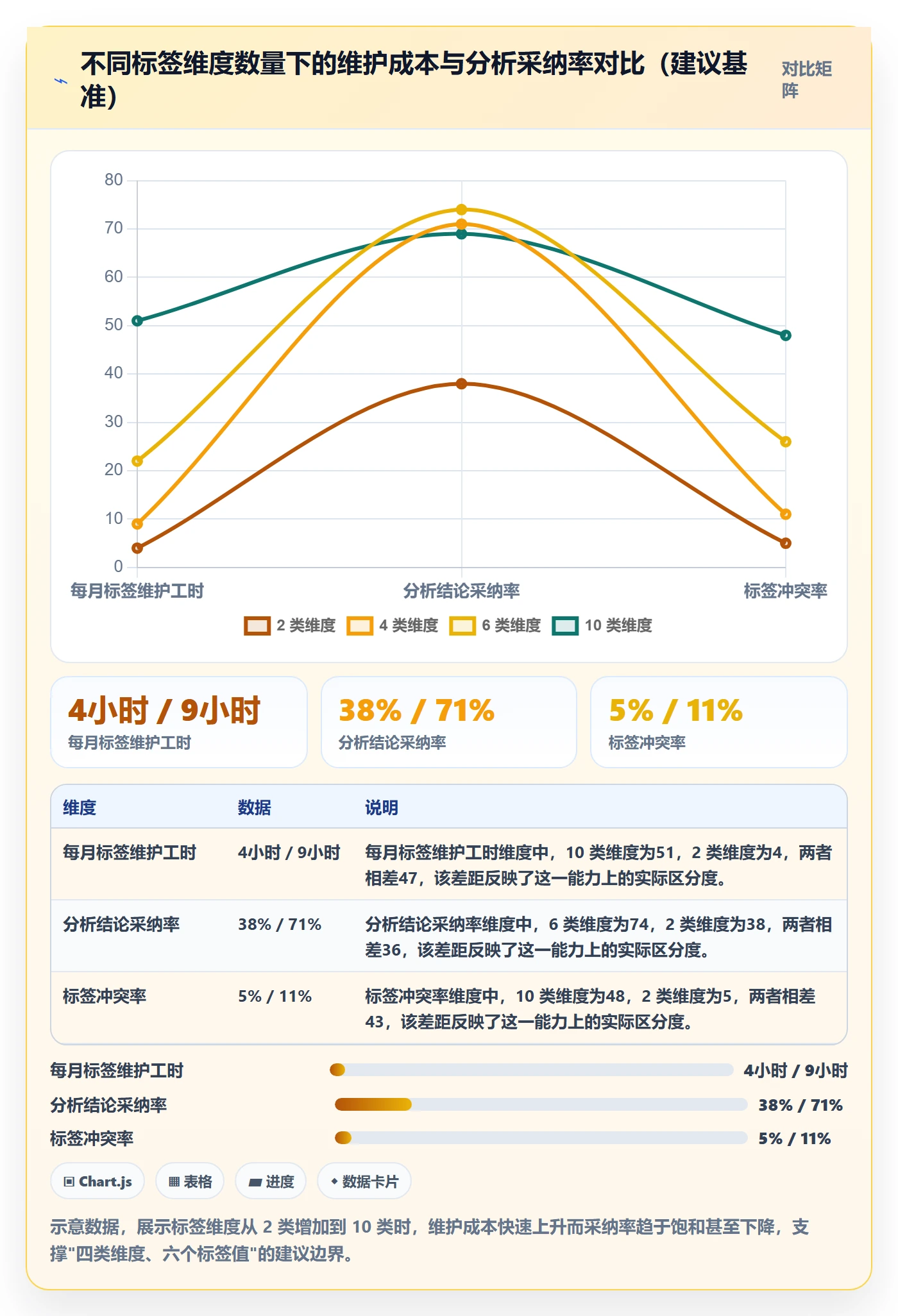 商品分析配置指南：组合优化需要哪些多店经营设置