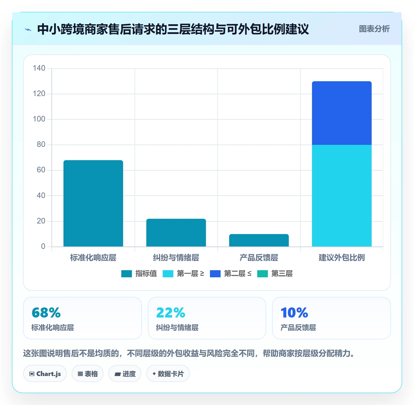 跨境电商一站式服务实践指南:售后服务的中小商家怎样更有效