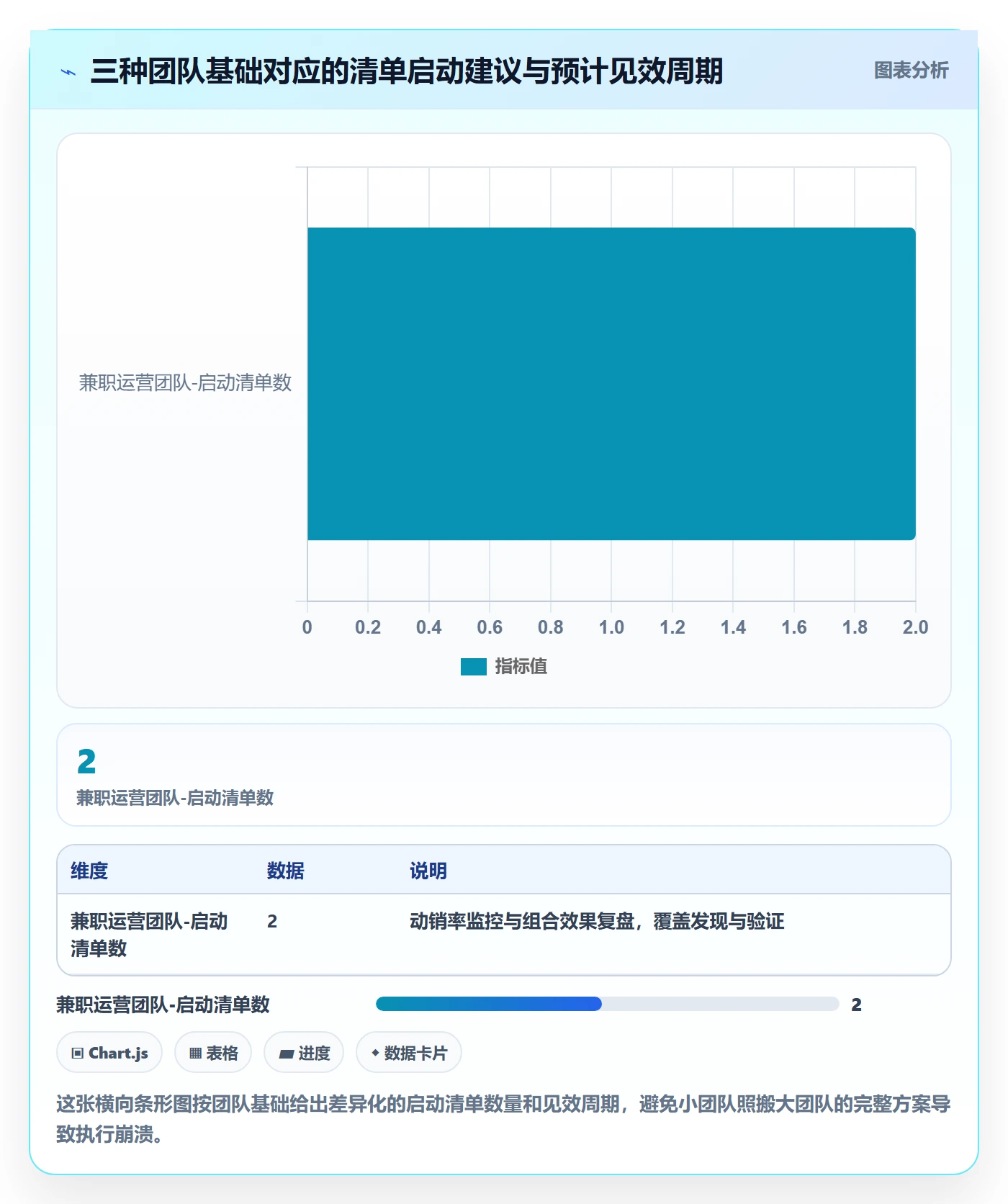 商品分析落地清单：组合优化相关的精细化运营事项