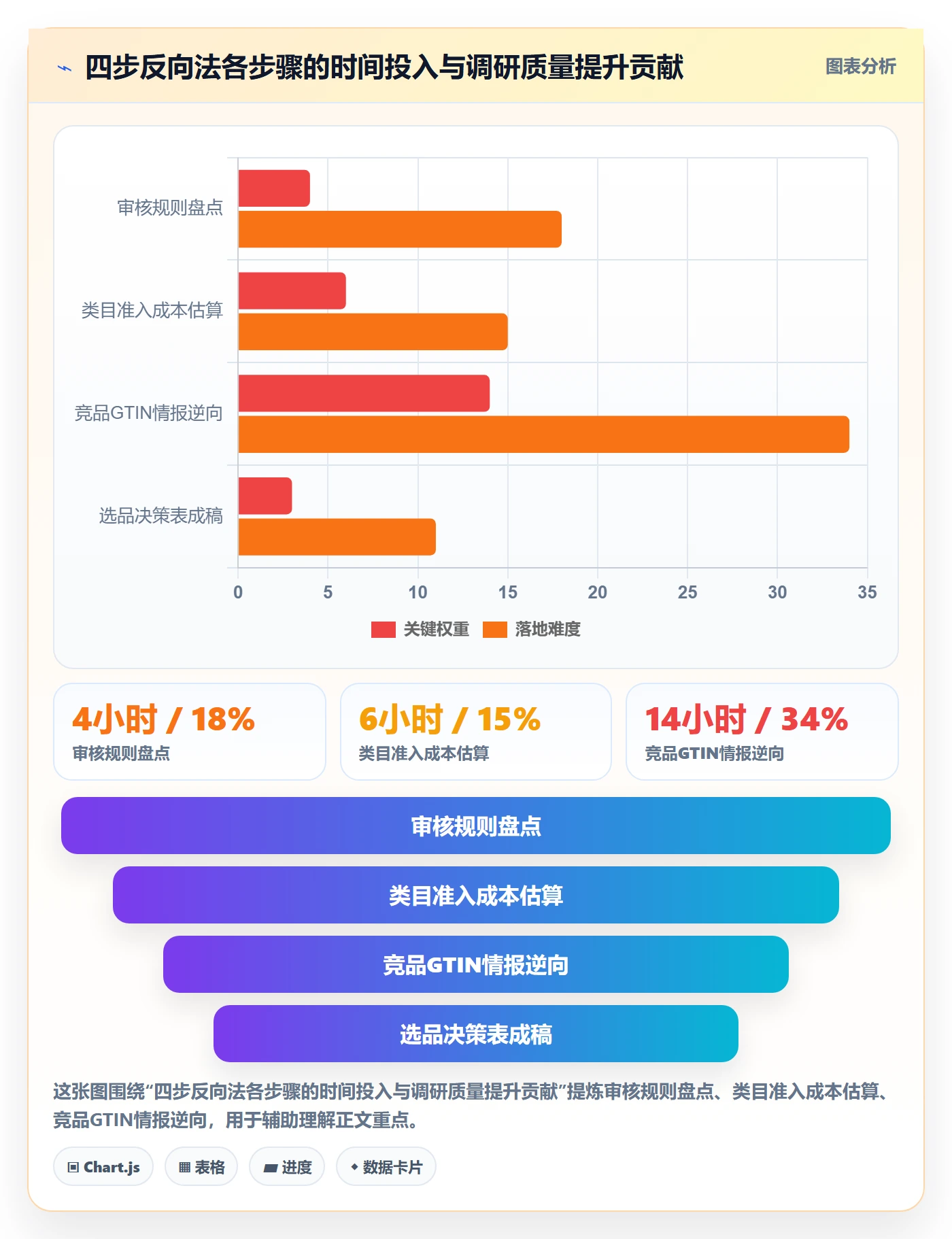 UPC码进阶课：围绕平台审核完善市场调研